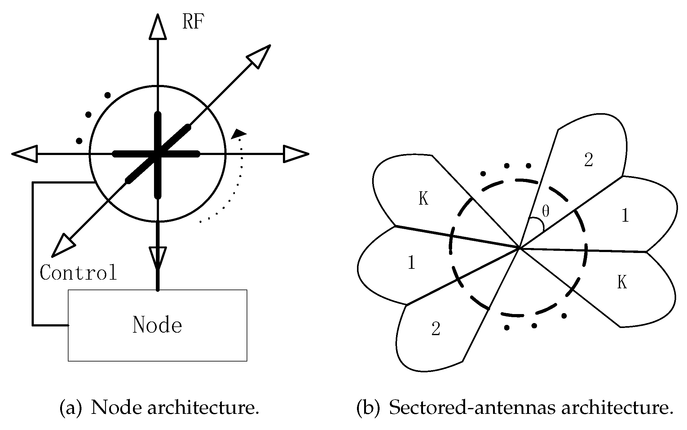 Sensors 19 02120 g006