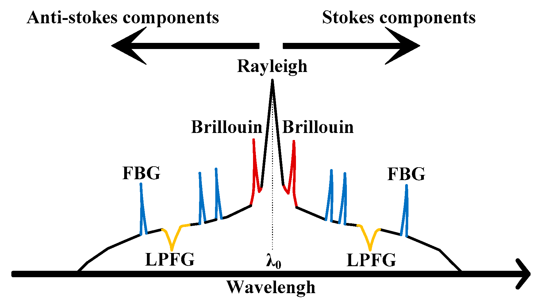 Sensors 19 02132 g002