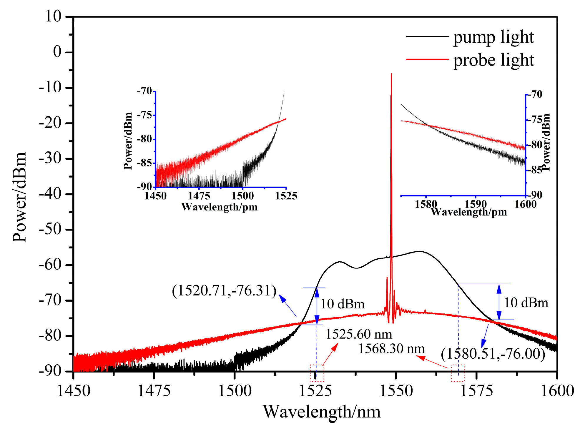 Sensors 19 02132 g004