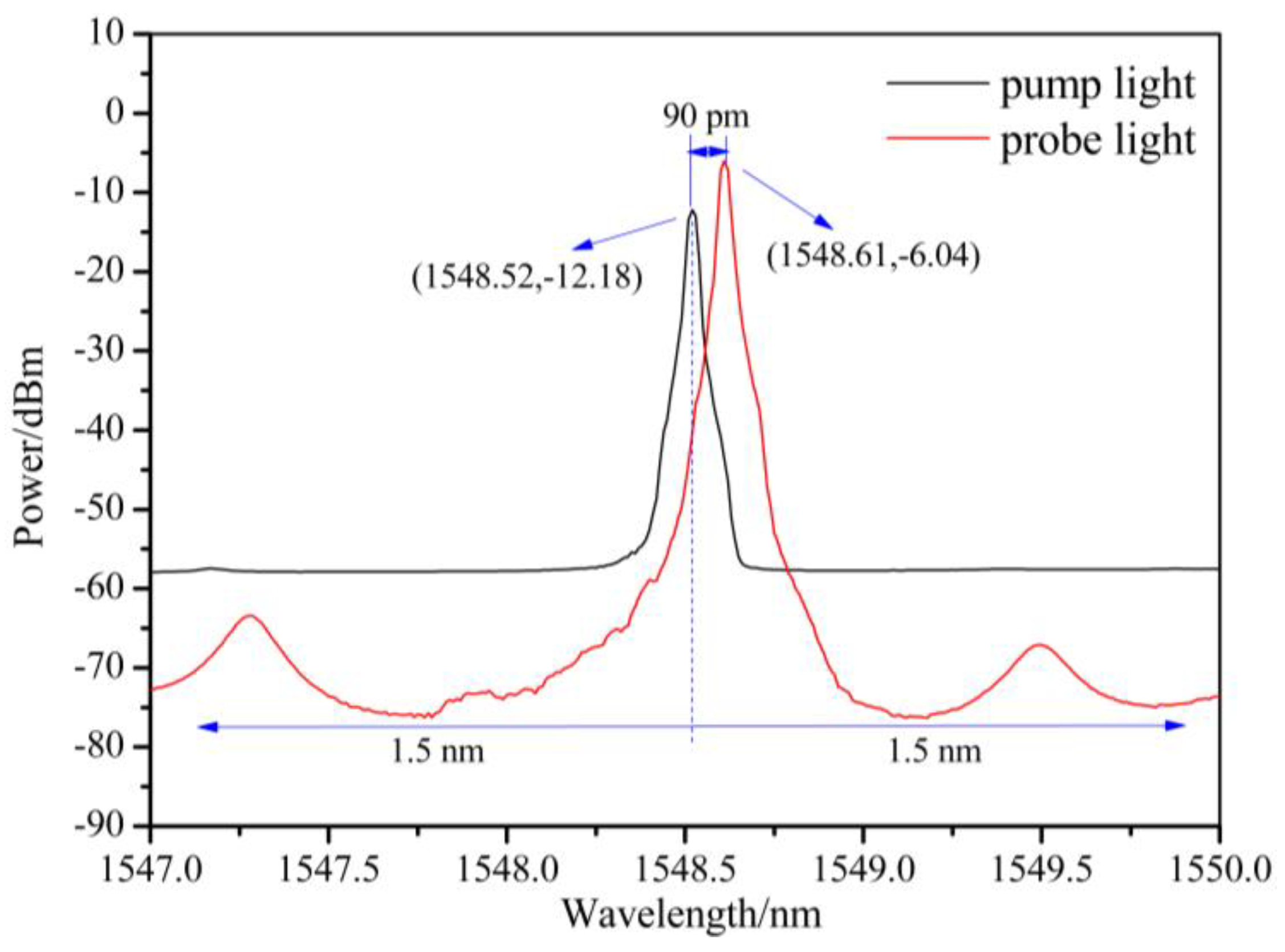 Sensors 19 02132 g005