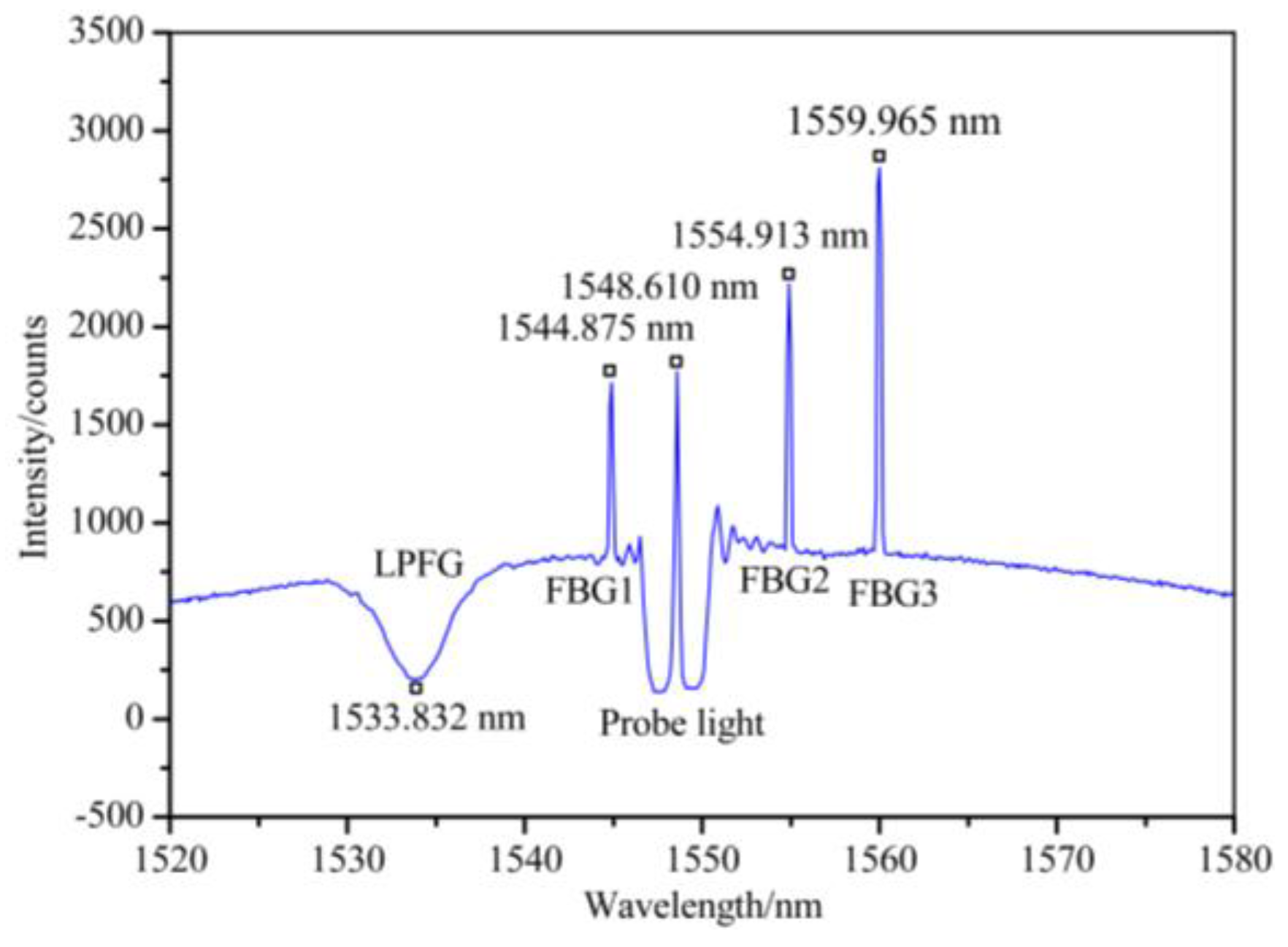 Sensors 19 02132 g008
