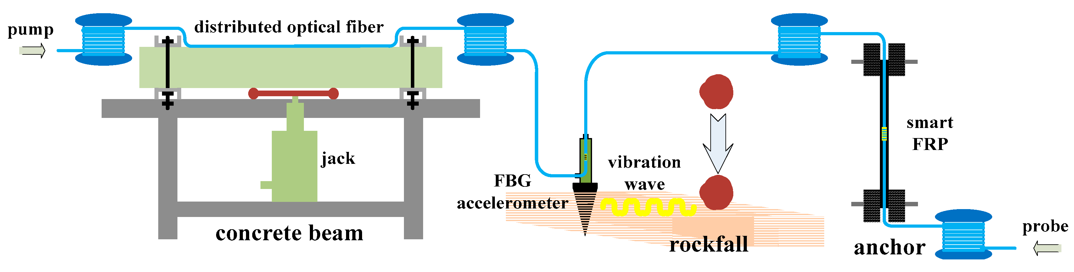 Sensors 19 02132 g011