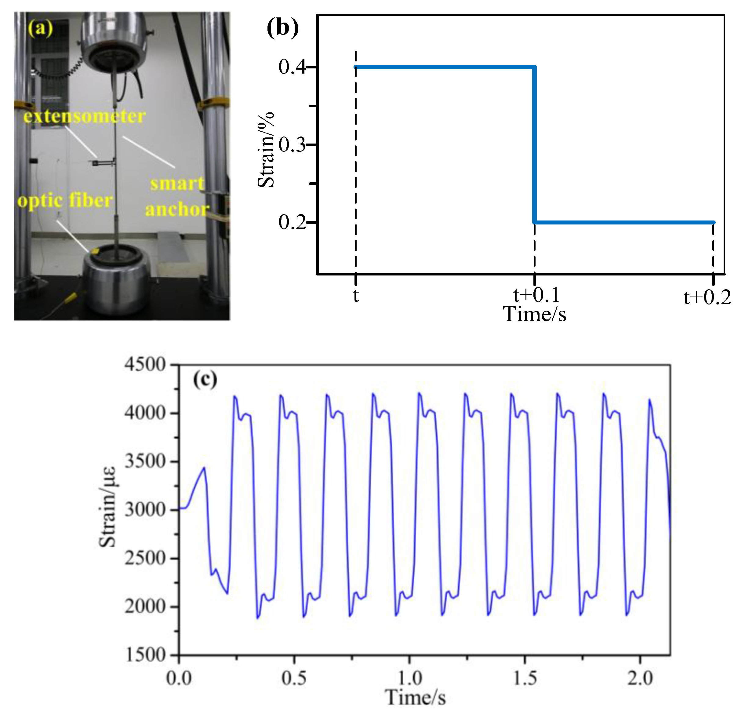Sensors 19 02132 g013