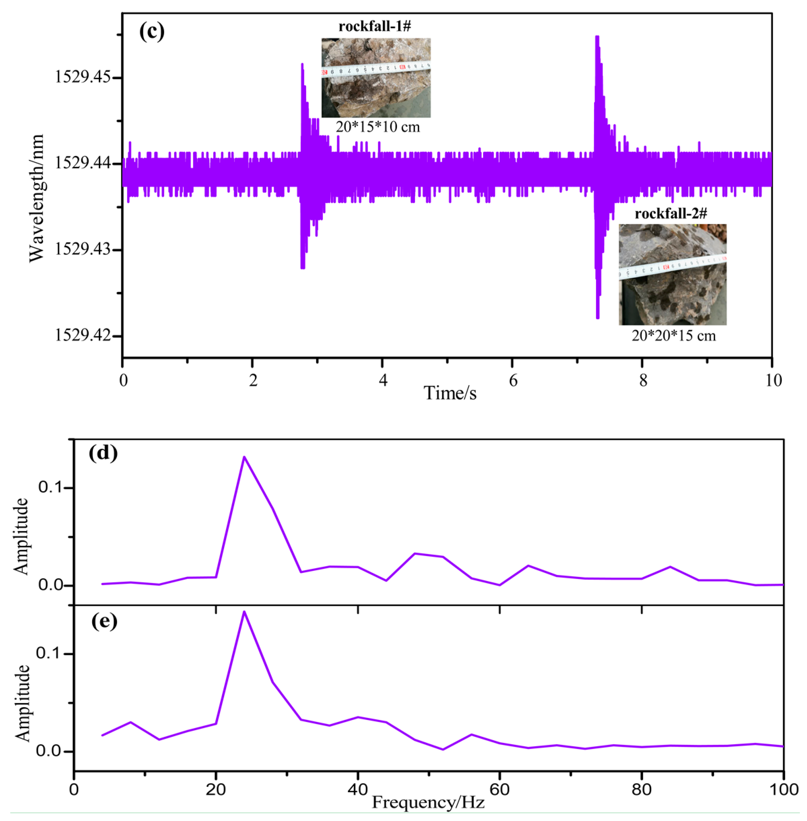 Sensors 19 02132 g014b