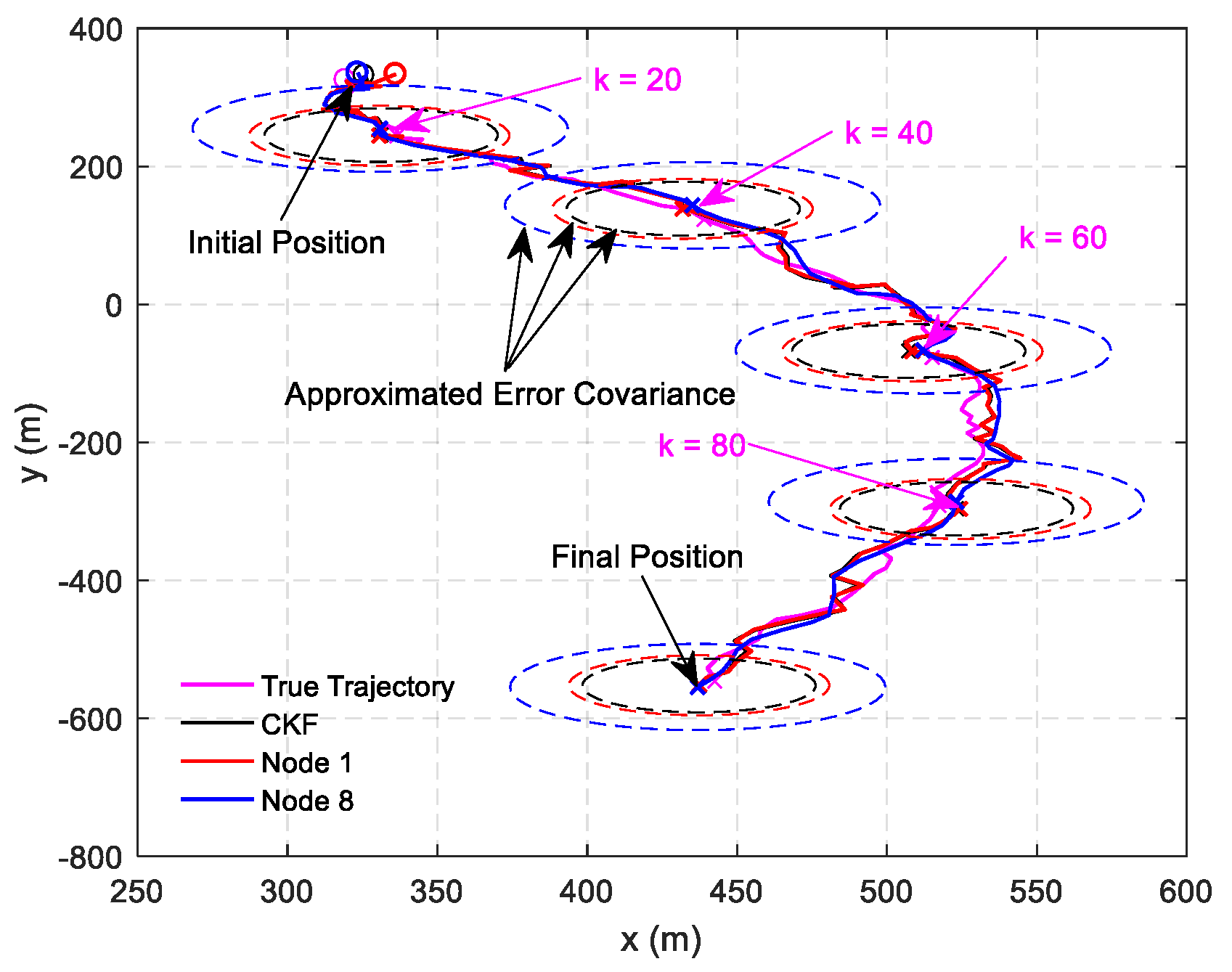 Sensors Free Full Text A Novel Distributed State Estimation Algorithm With Consensus Strategy Html