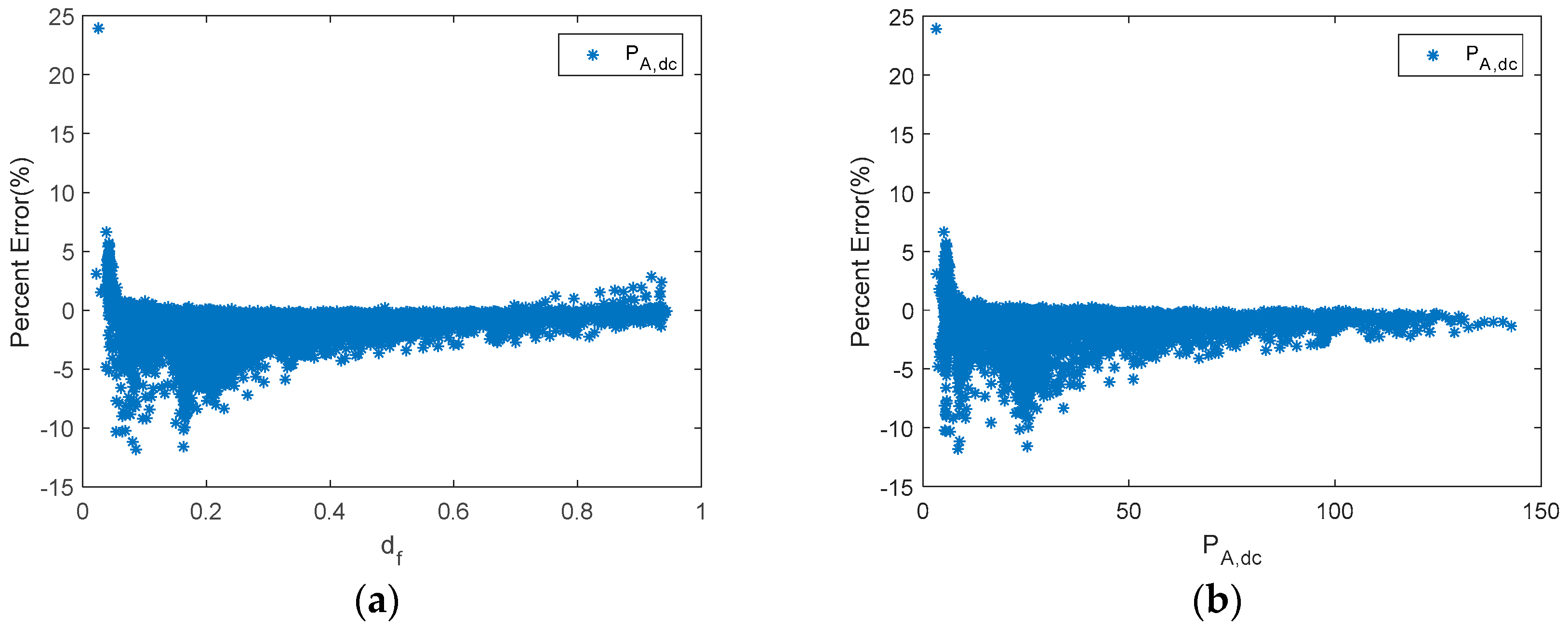 Sensors 19 02150 g008