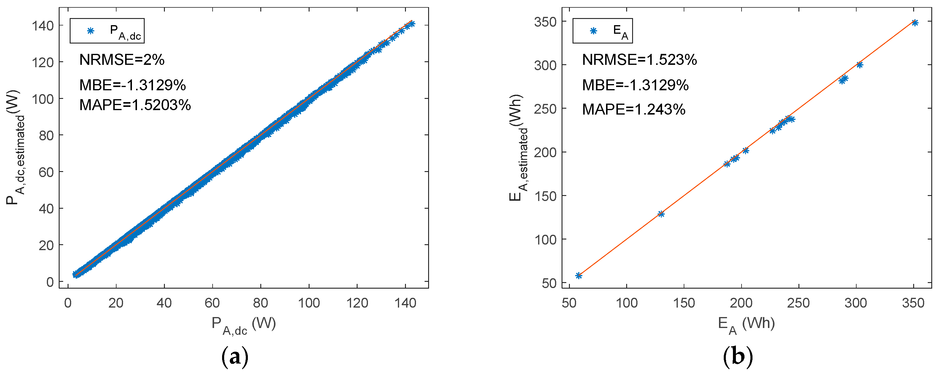 Sensors 19 02150 g009