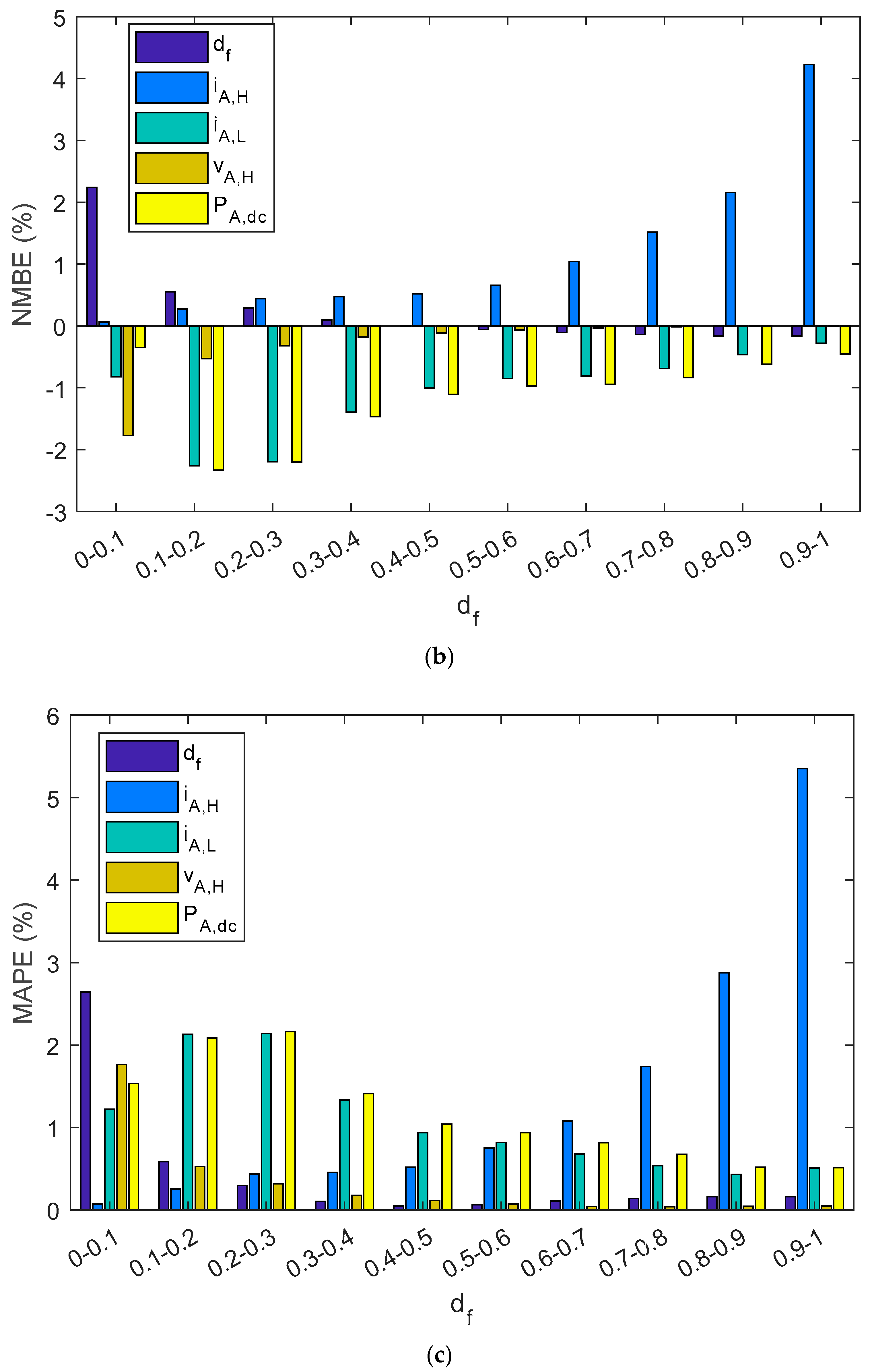 Sensors 19 02150 g010b