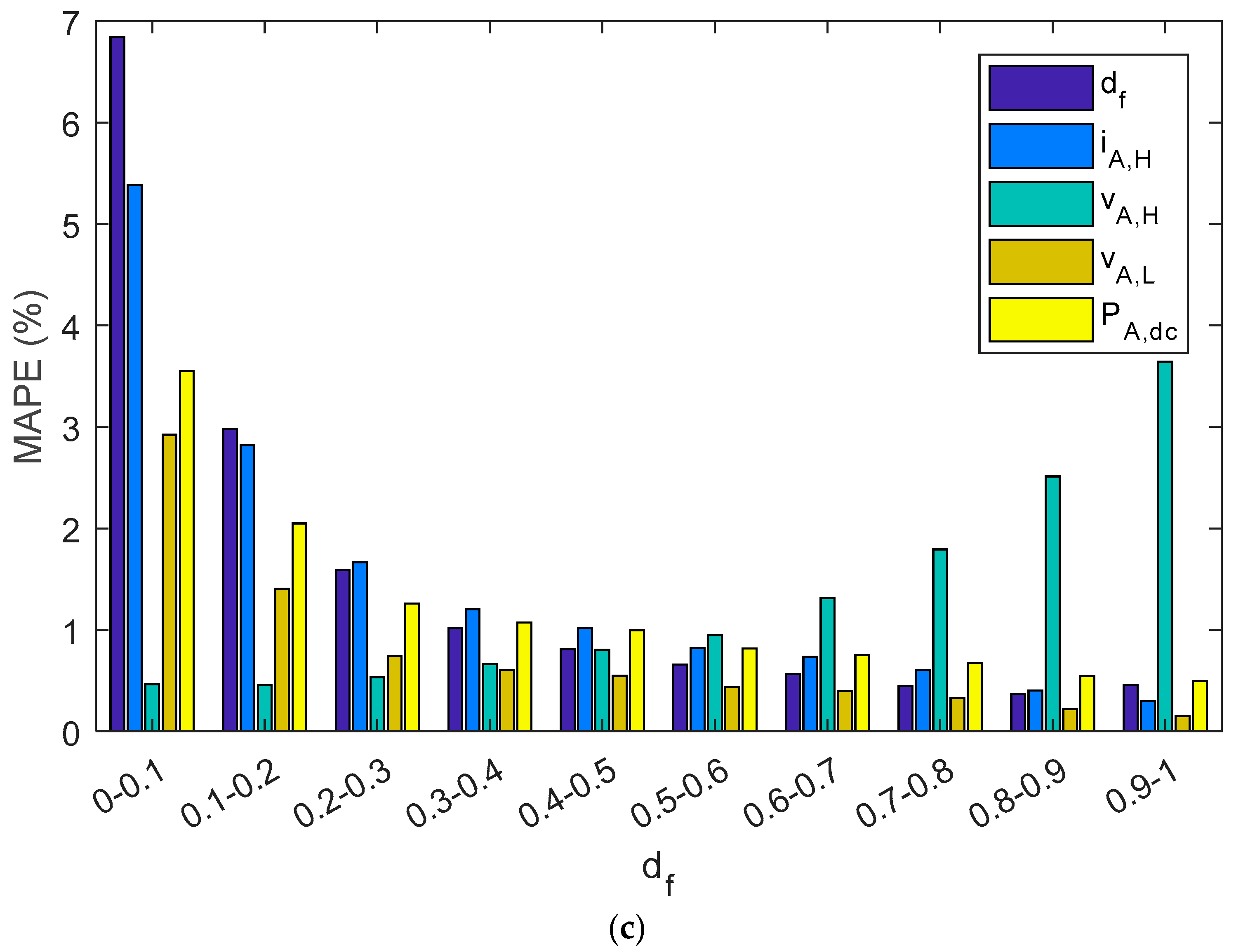 Sensors 19 02150 g014b