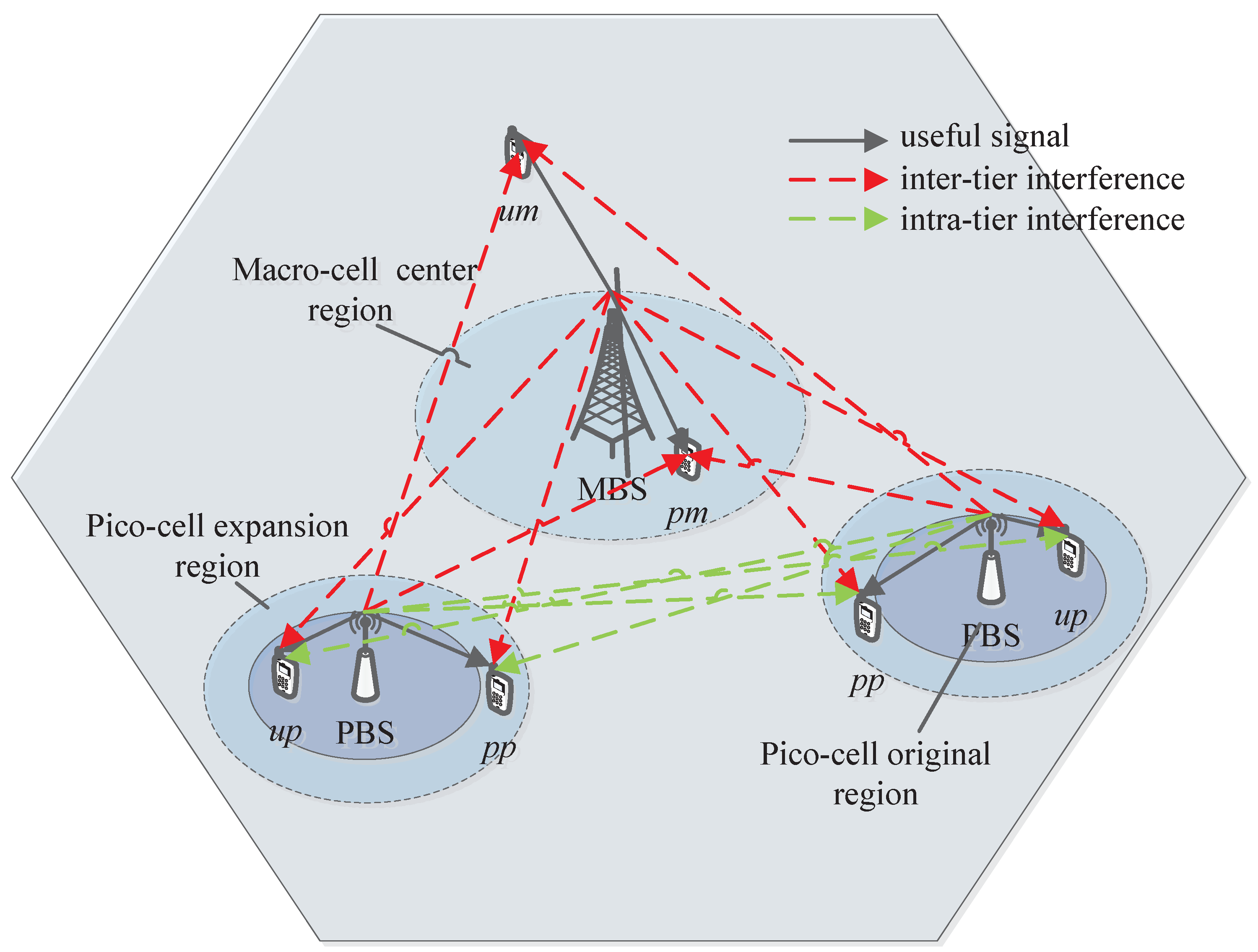 Sensors Free Full Text Joint Optimization Of Interference