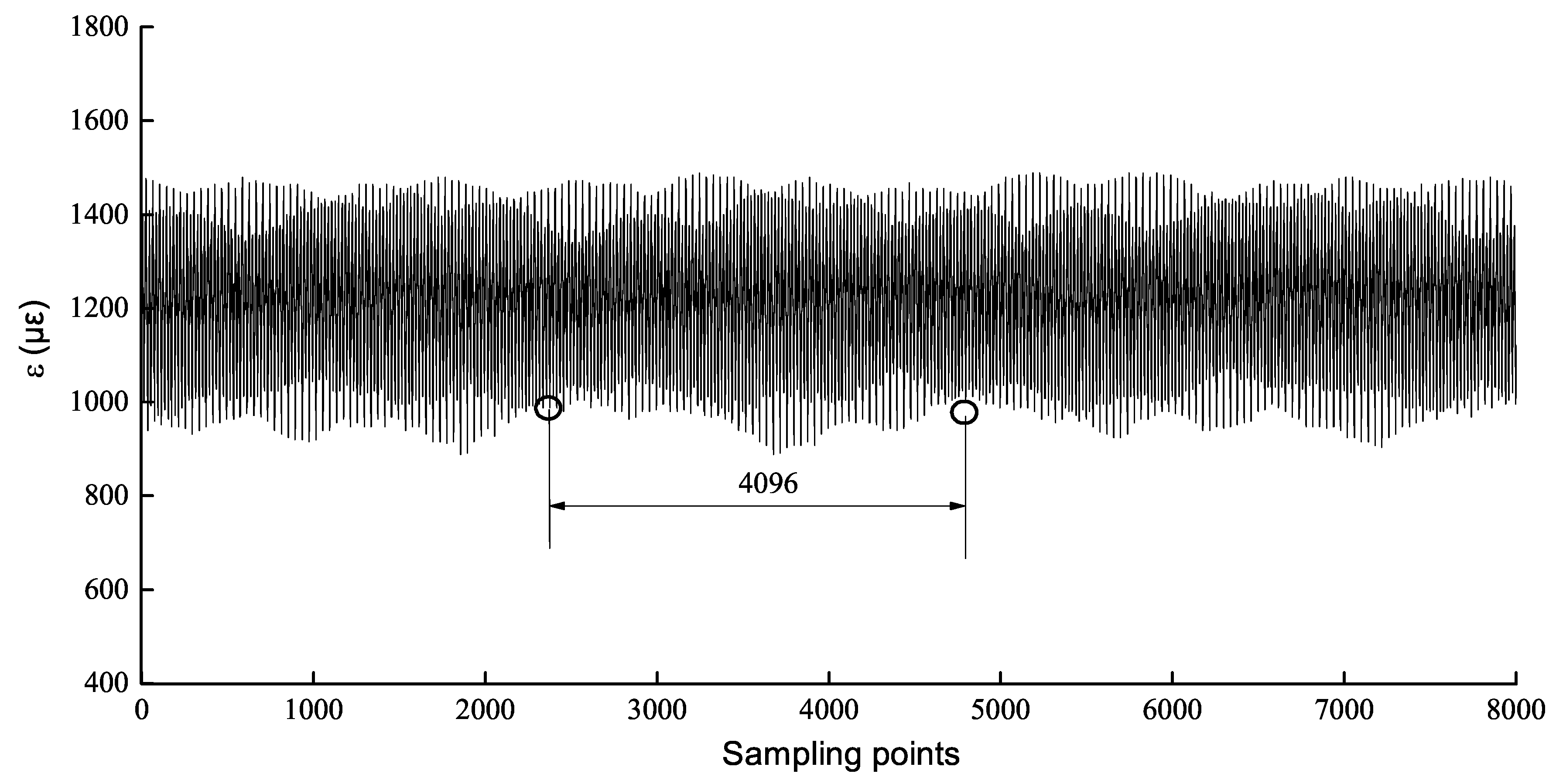 Sensors 19 02159 g011