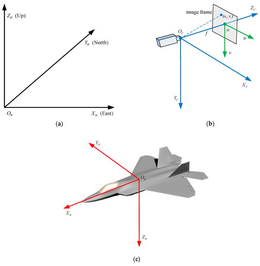 Sensors | Free Full-Text | Aircraft Pose Estimation Based on Geometry ...