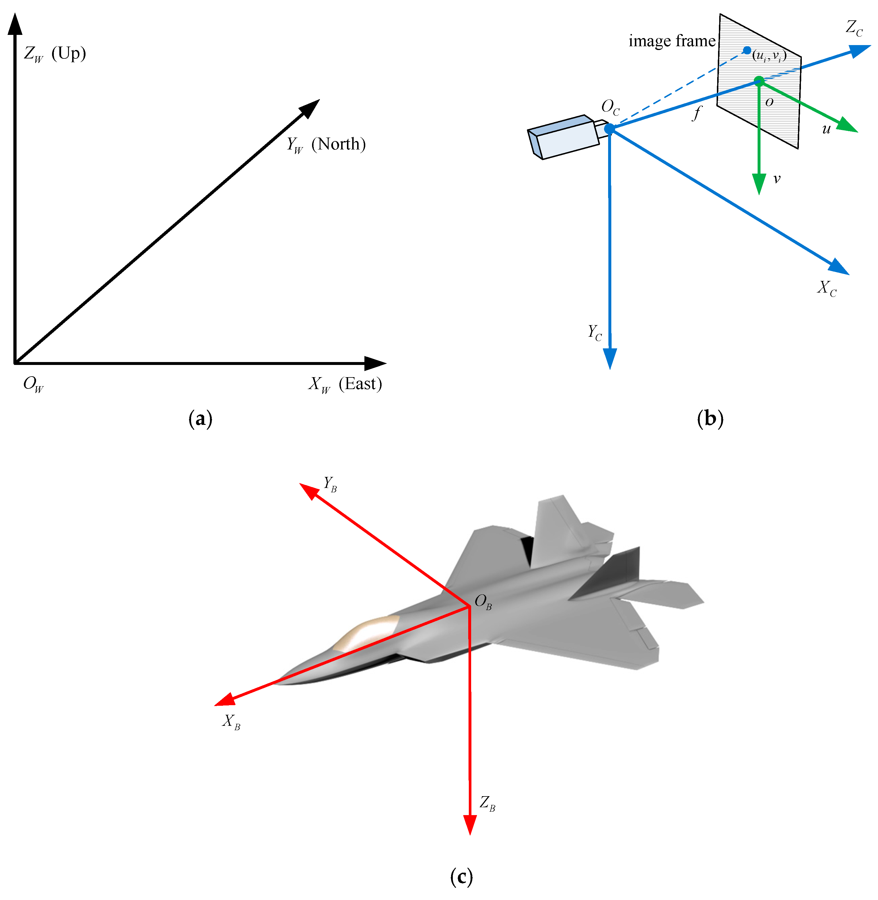 Sensors | Free Full-Text | Aircraft Pose Estimation Based on Geometry  Structure Features and Line Correspondences