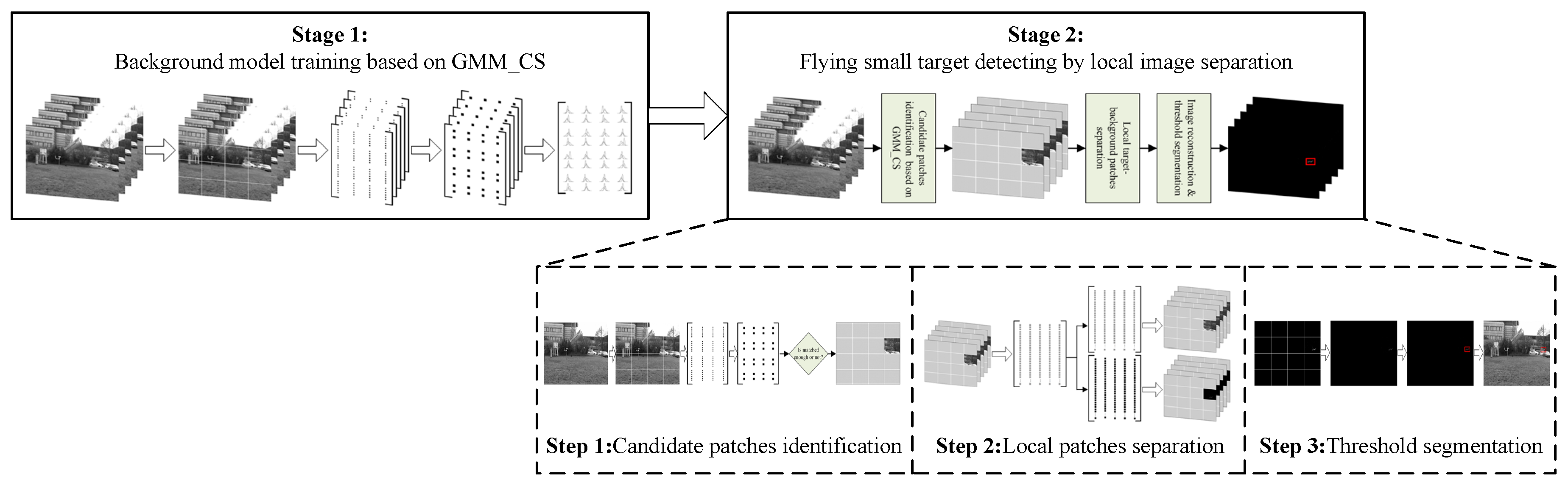 Sensors 19 02168 g003