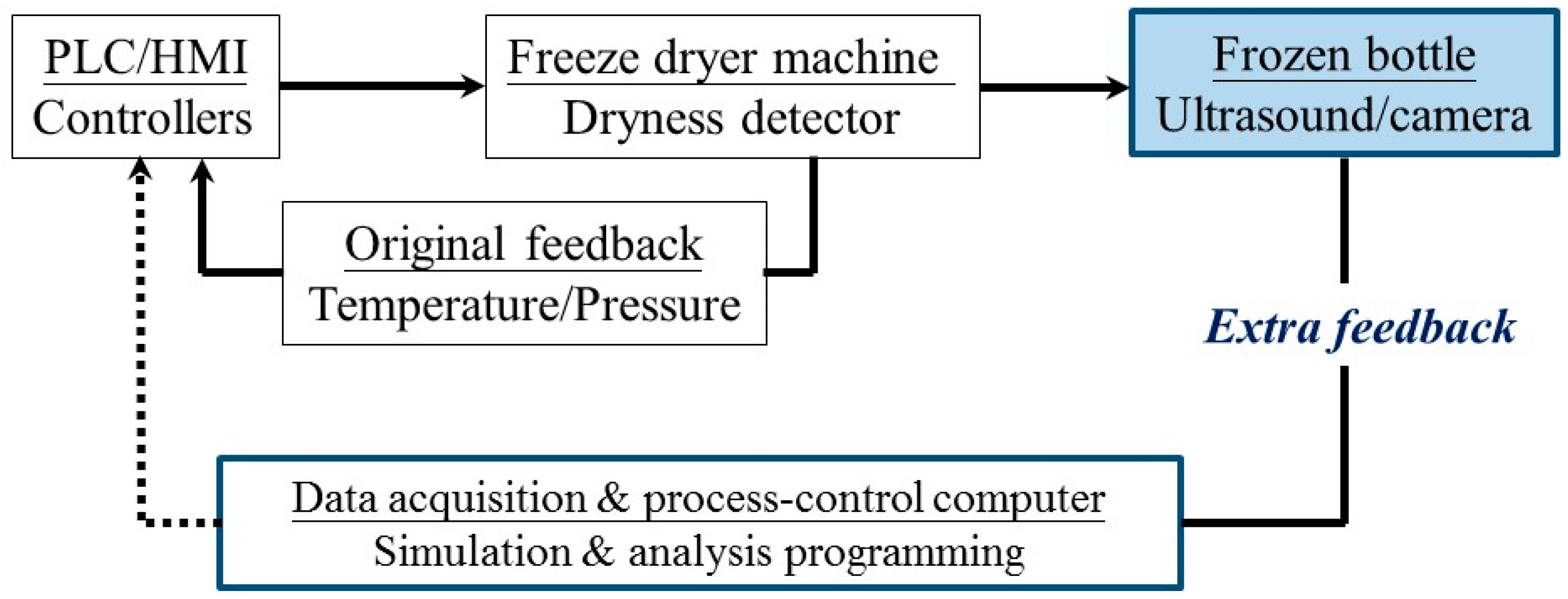 Sensors 19 02181 g001 Sensors 19 02181 g001