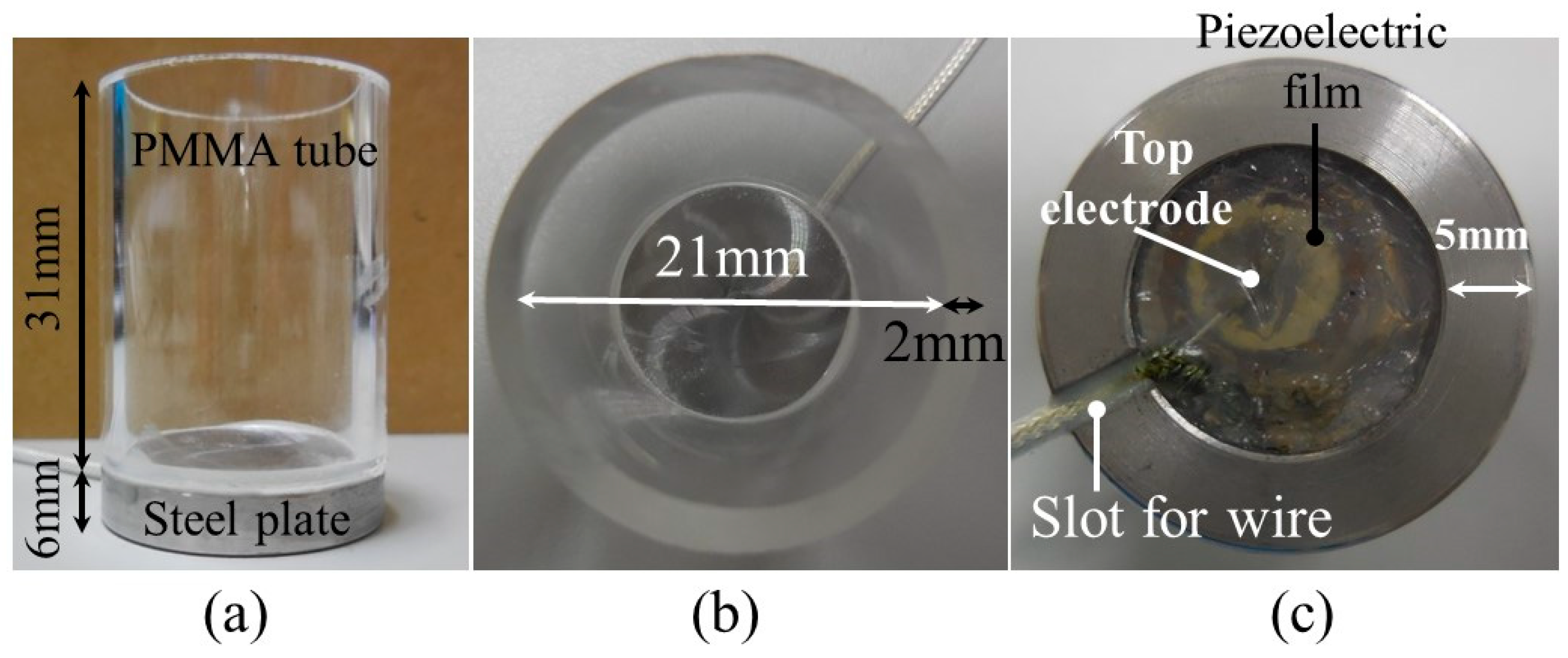 Sensors 19 02181 g002 Sensors 19 02181 g002