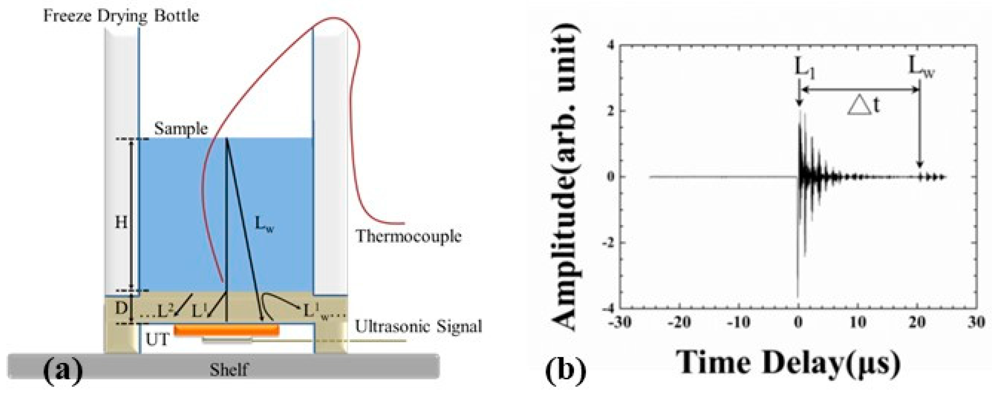 Sensors 19 02181 g003 Sensors 19 02181 g003