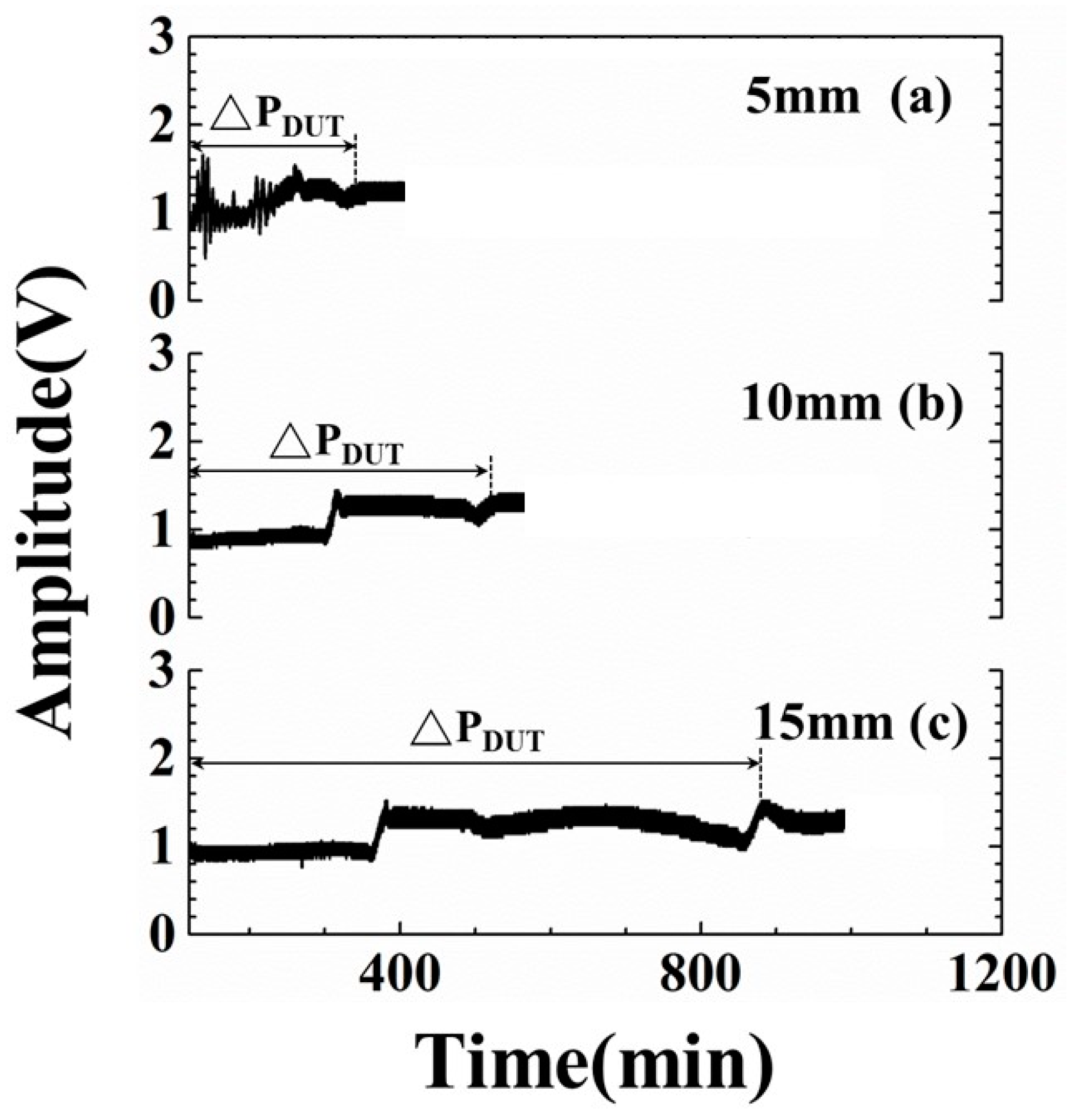 Sensors 19 02181 g009 Sensors 19 02181 g009