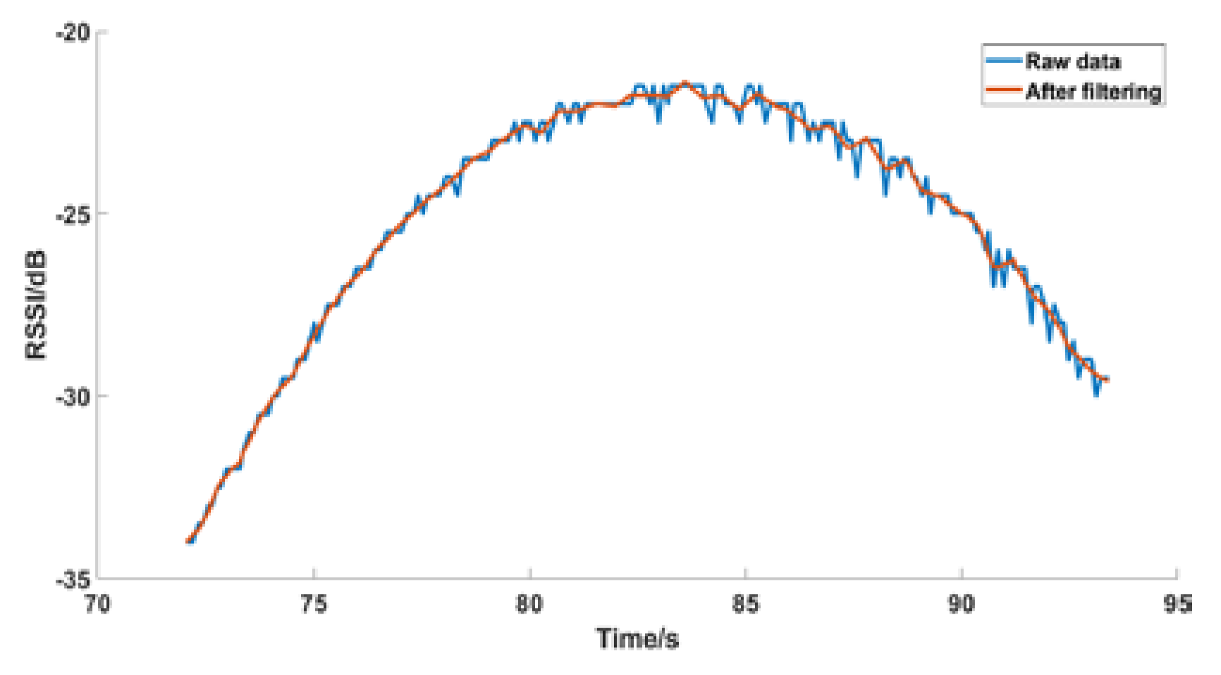 Sensors Free Full Text ANTspin Efficient Absolute