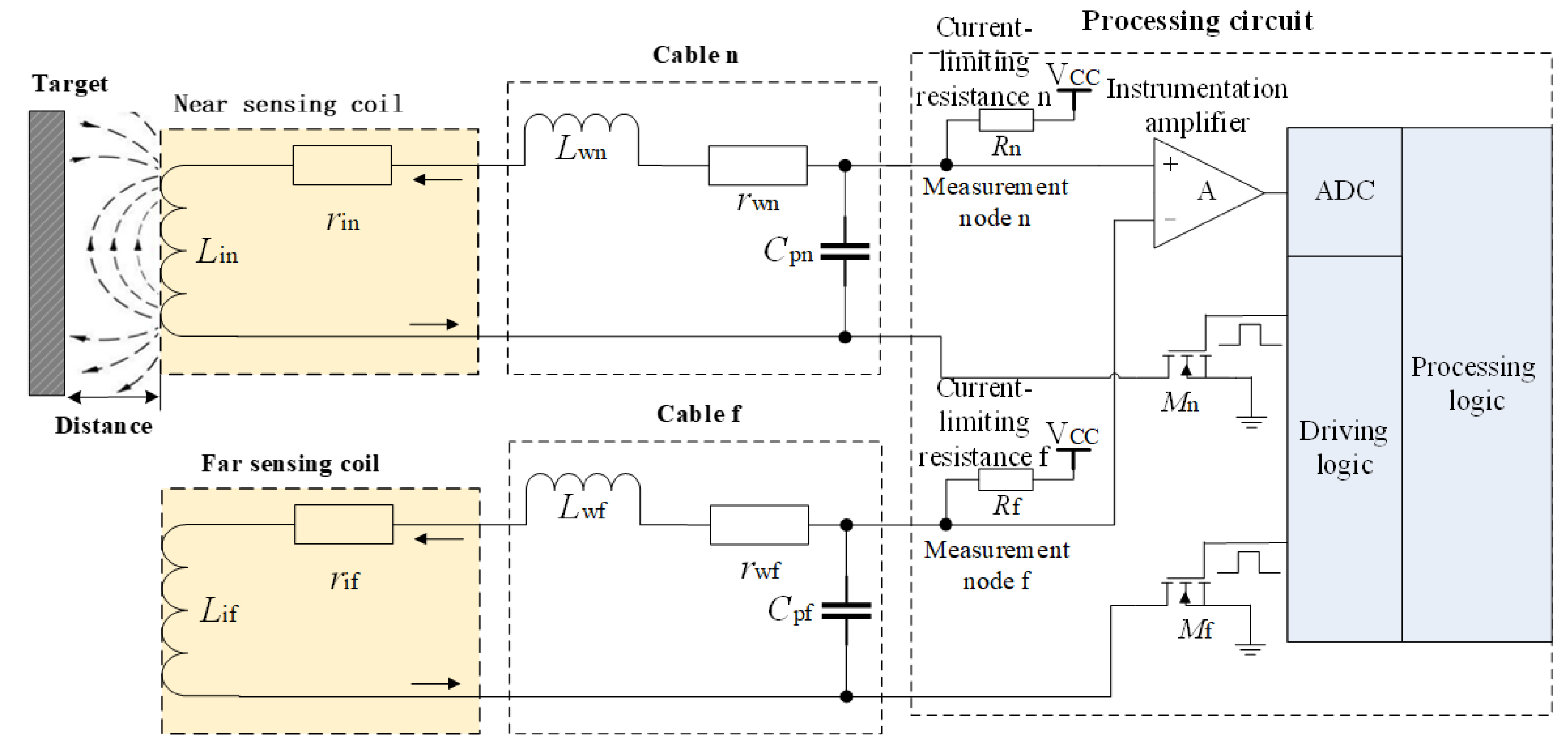 Sensors 19 02210 g003