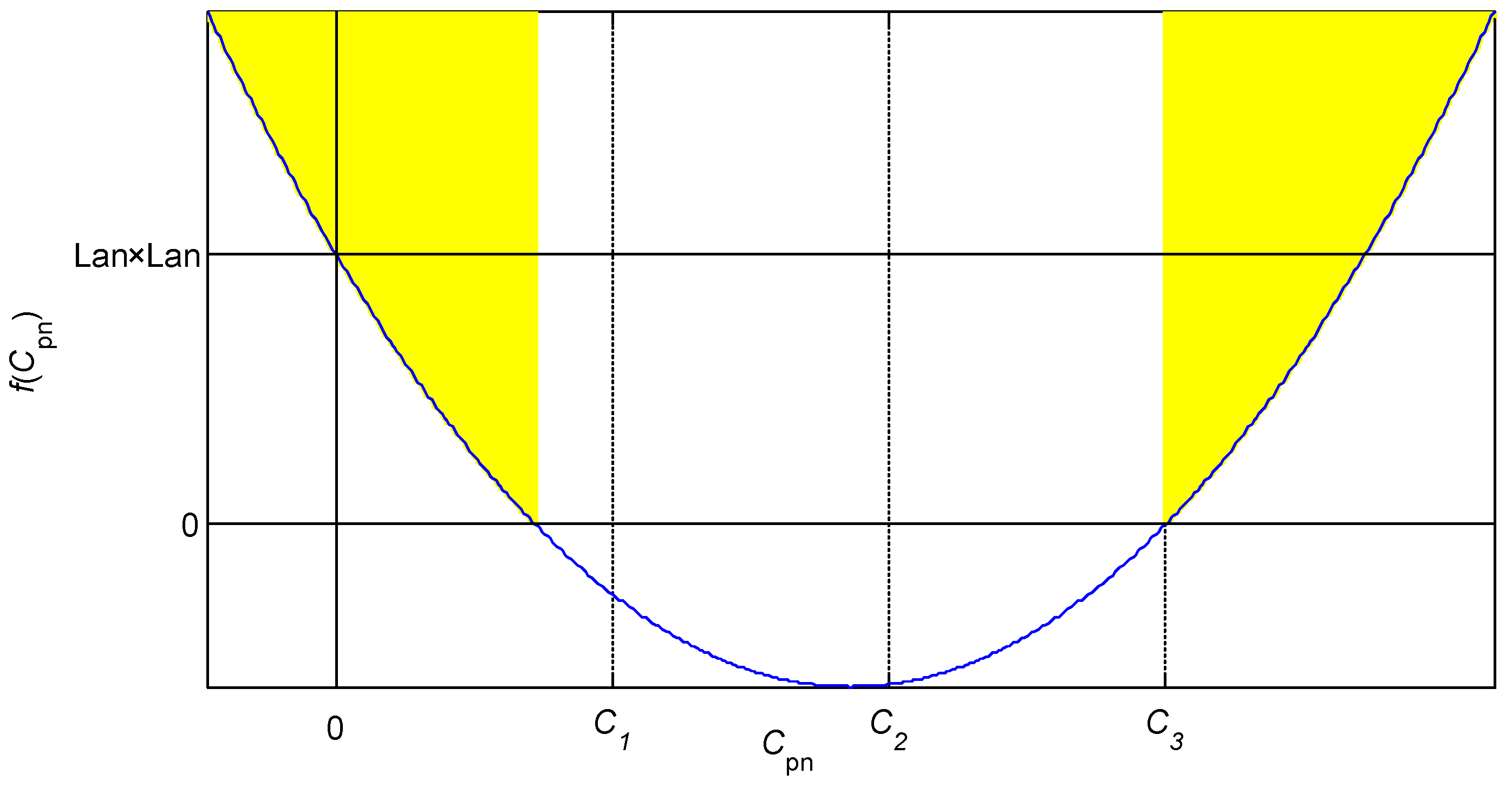 Sensors 19 02210 g005