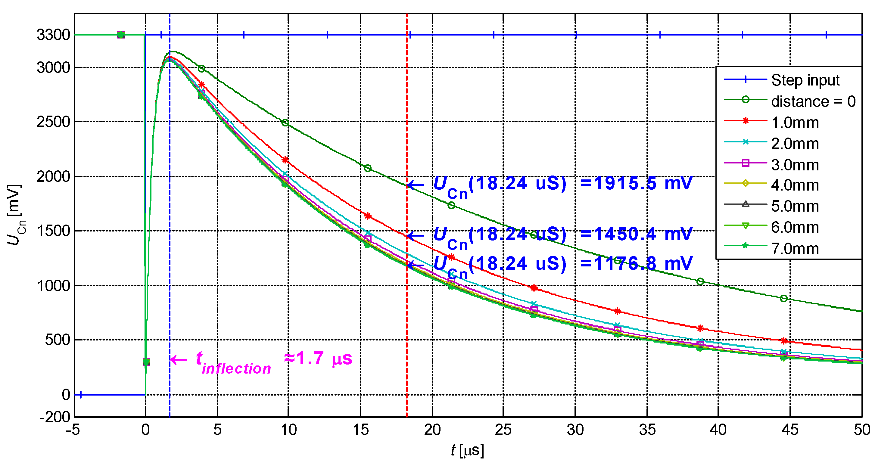 Sensors 19 02210 g007