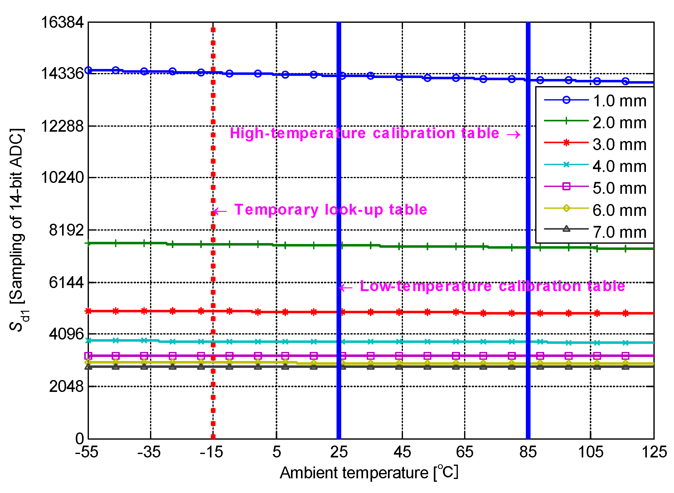 Sensors 19 02210 g010