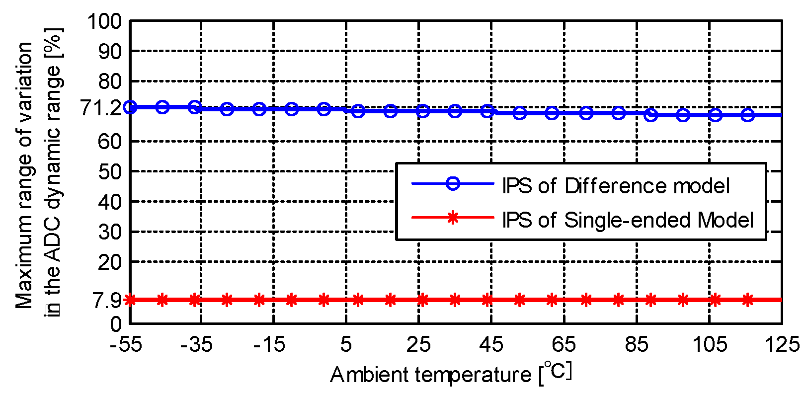 Sensors 19 02210 g011