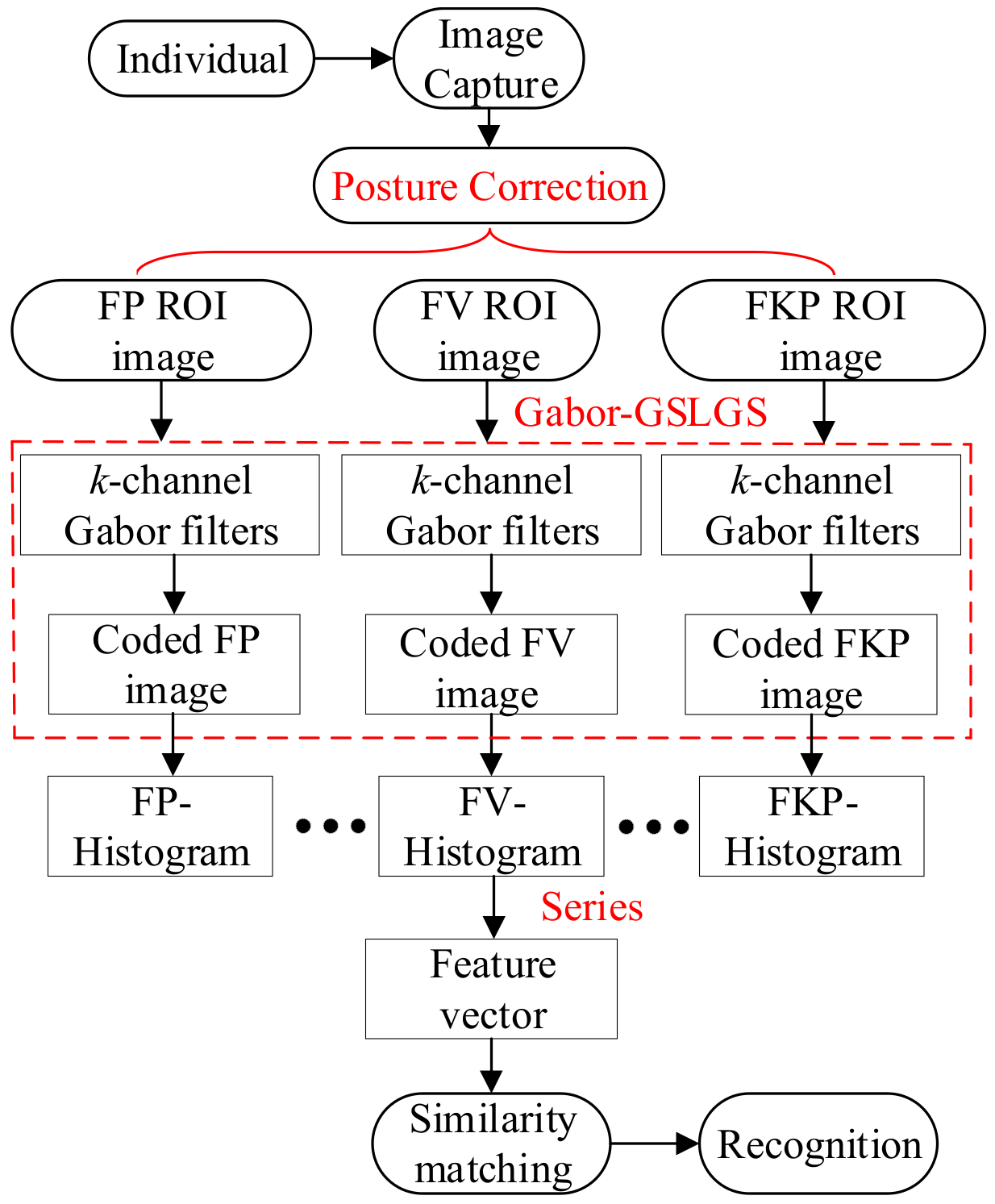 convolution betweet image and gabor wavelet matlab code