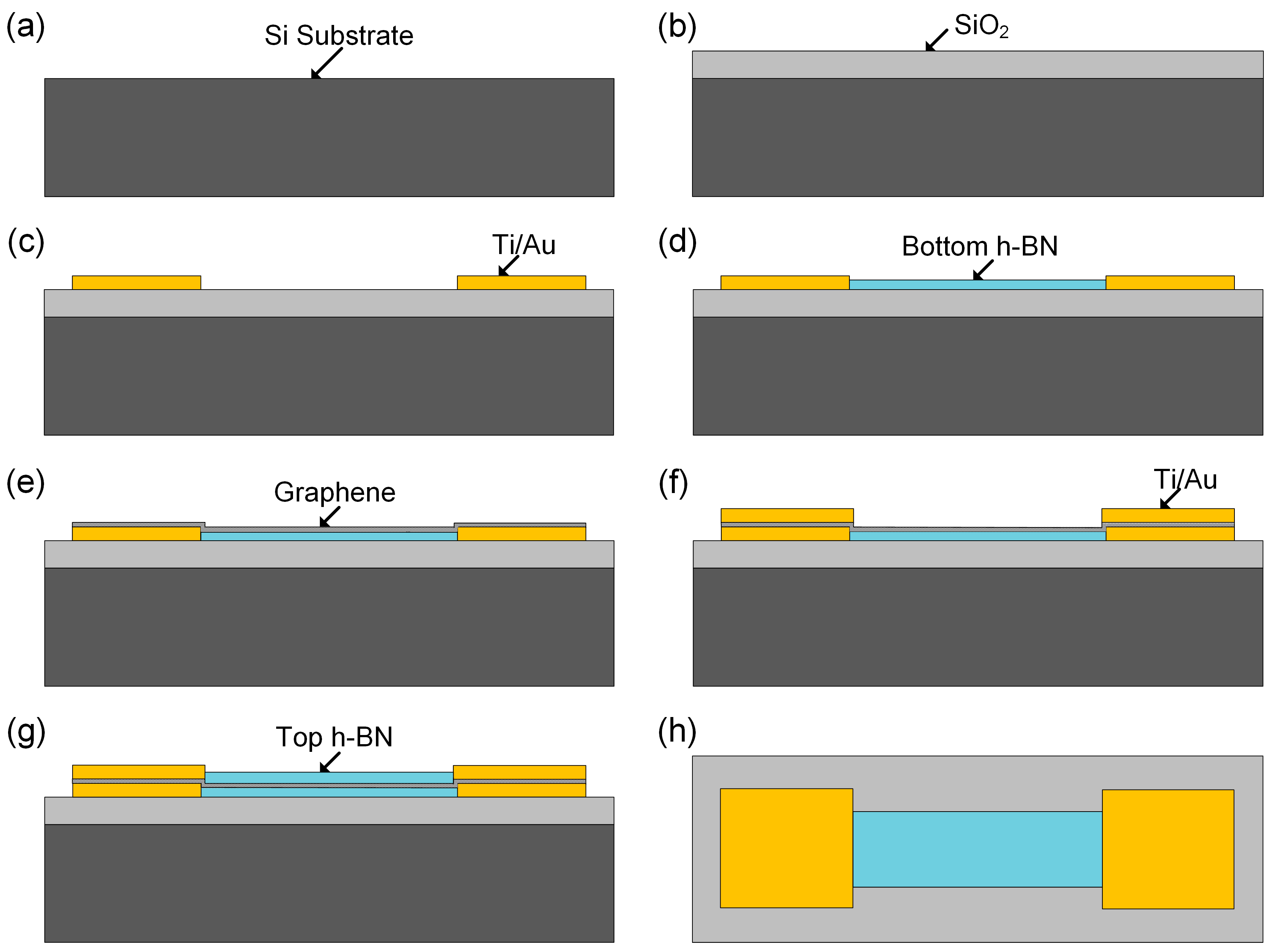 Sensors Free Full Text Temperature Characteristics Of A Pressure Sensor Based On Bn Graphene Bn Heterostructure