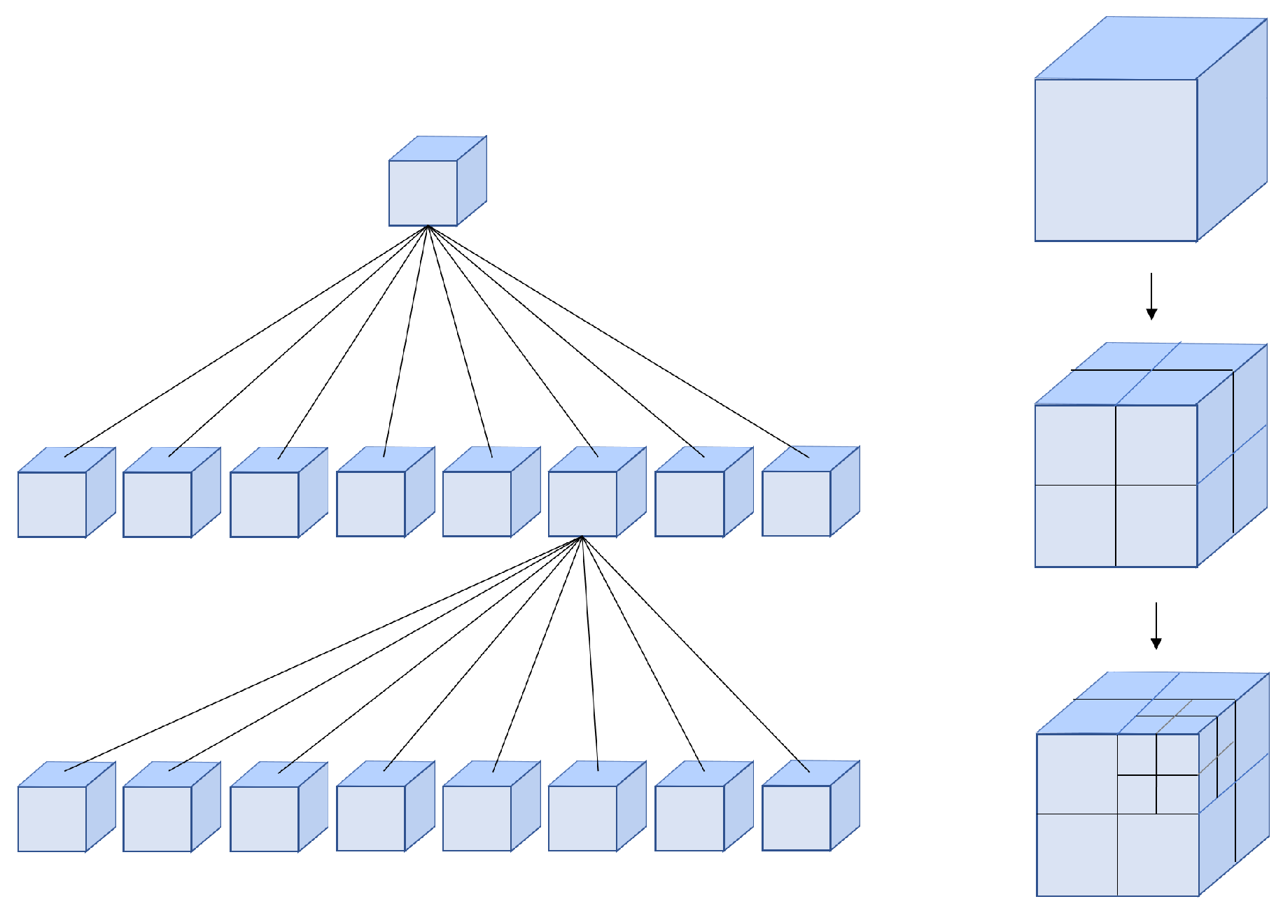 Figure 5. Octree data structure. Inertial sensors structure. Octree node. Linear Octree.