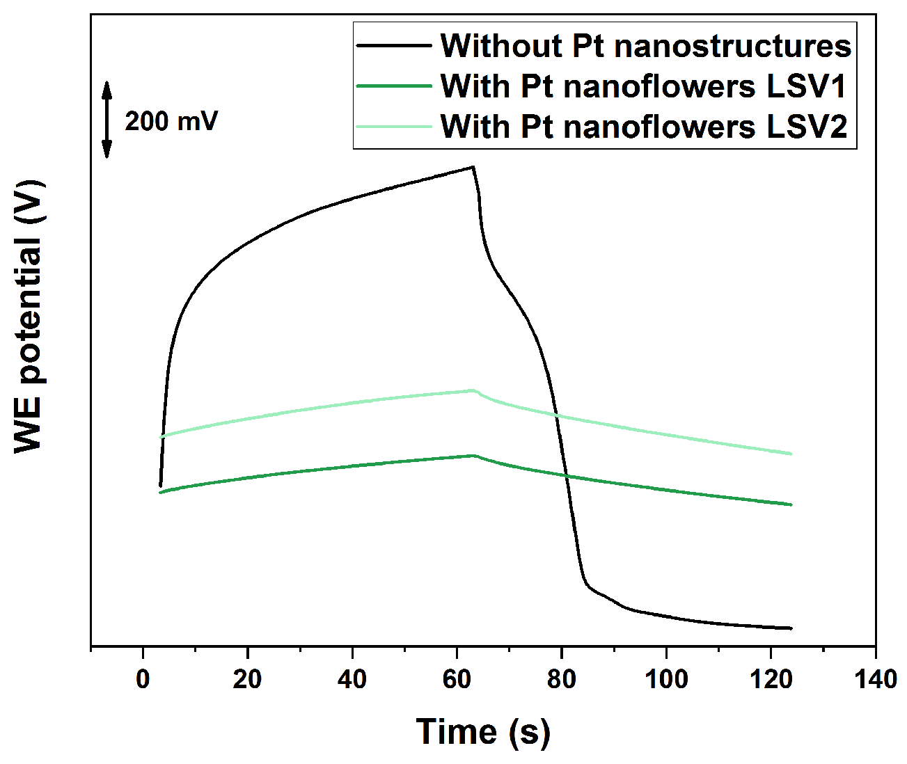 Sensors 19 02260 g003 Sensors 19 02260 g003