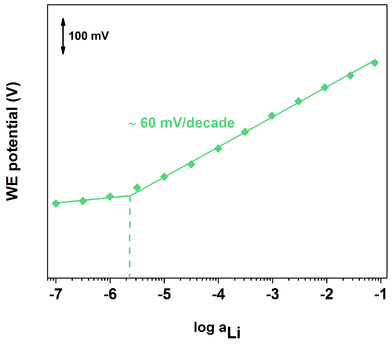 Sensors 19 02260 g005 Sensors 19 02260 g005