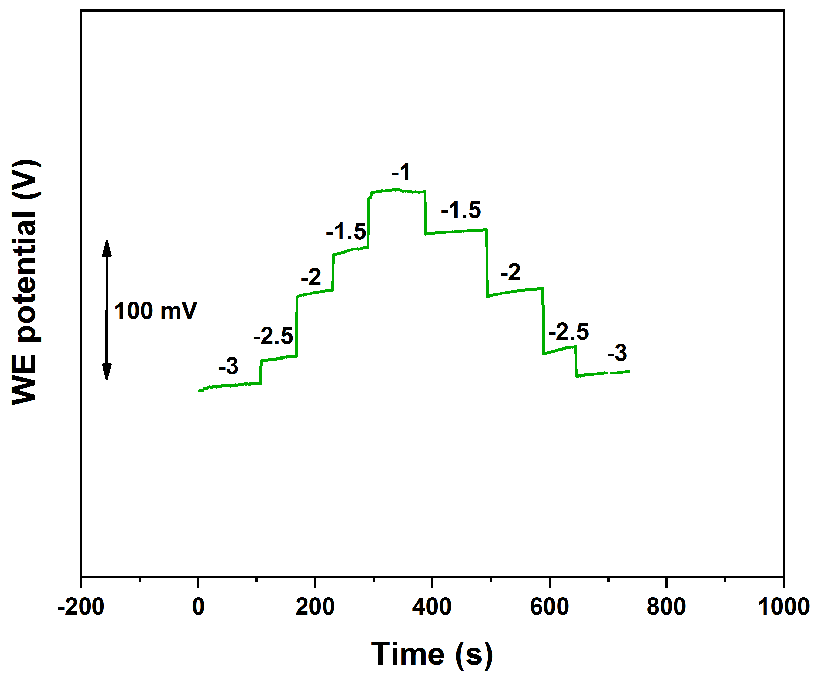 Sensors 19 02260 g006 Sensors 19 02260 g006