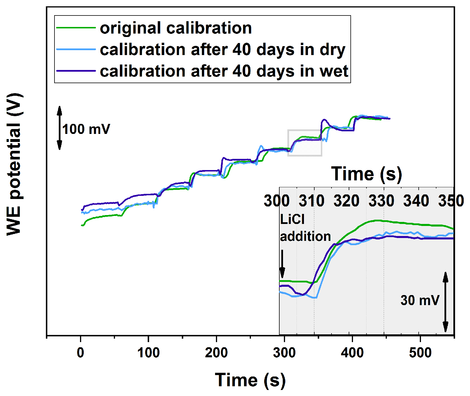 Sensors 19 02260 g007 Sensors 19 02260 g007