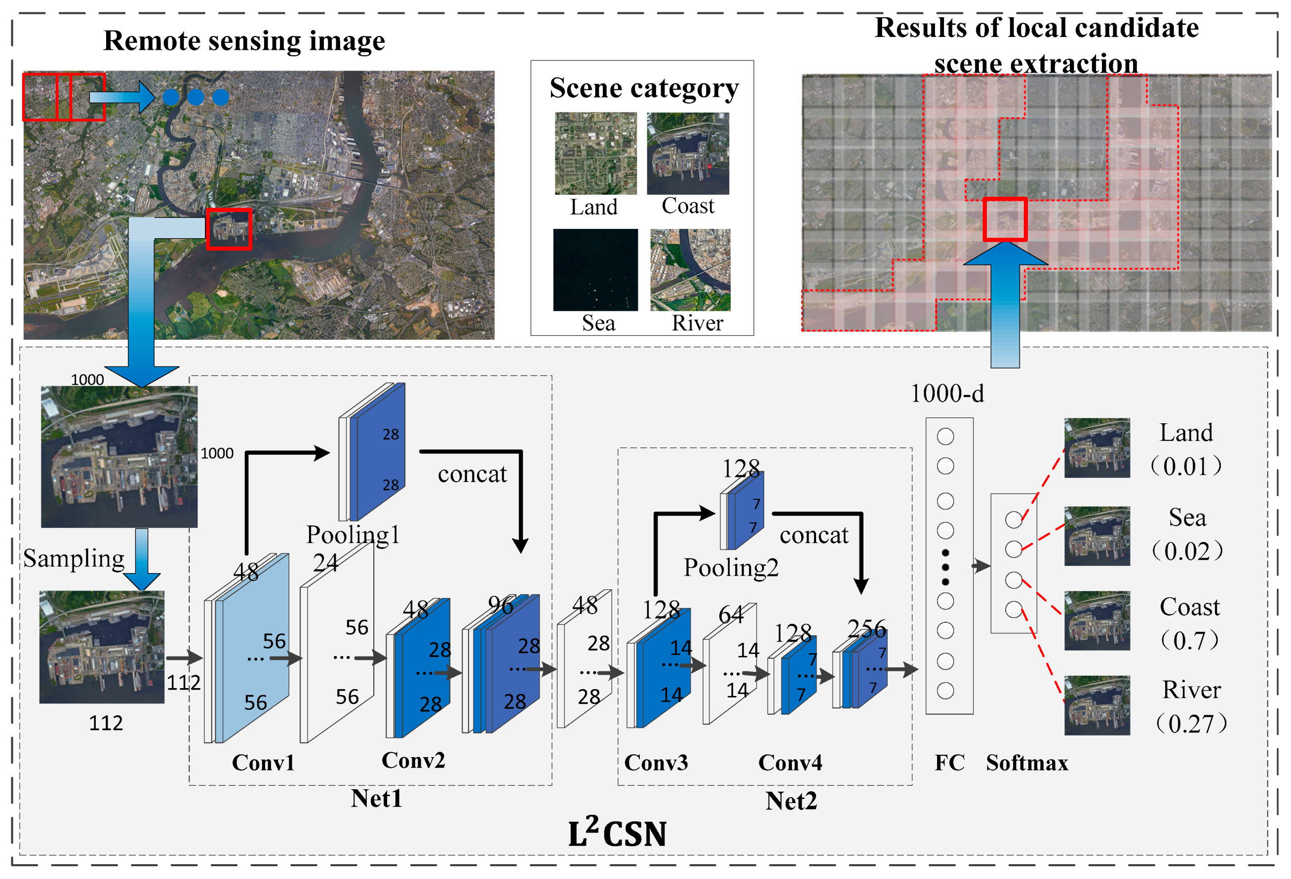 Remote earth. Remote Sensing. Remote Sensing SAR imagery. Remote Sensing Coastal. Structure and information of Remote Earth Sensing System.