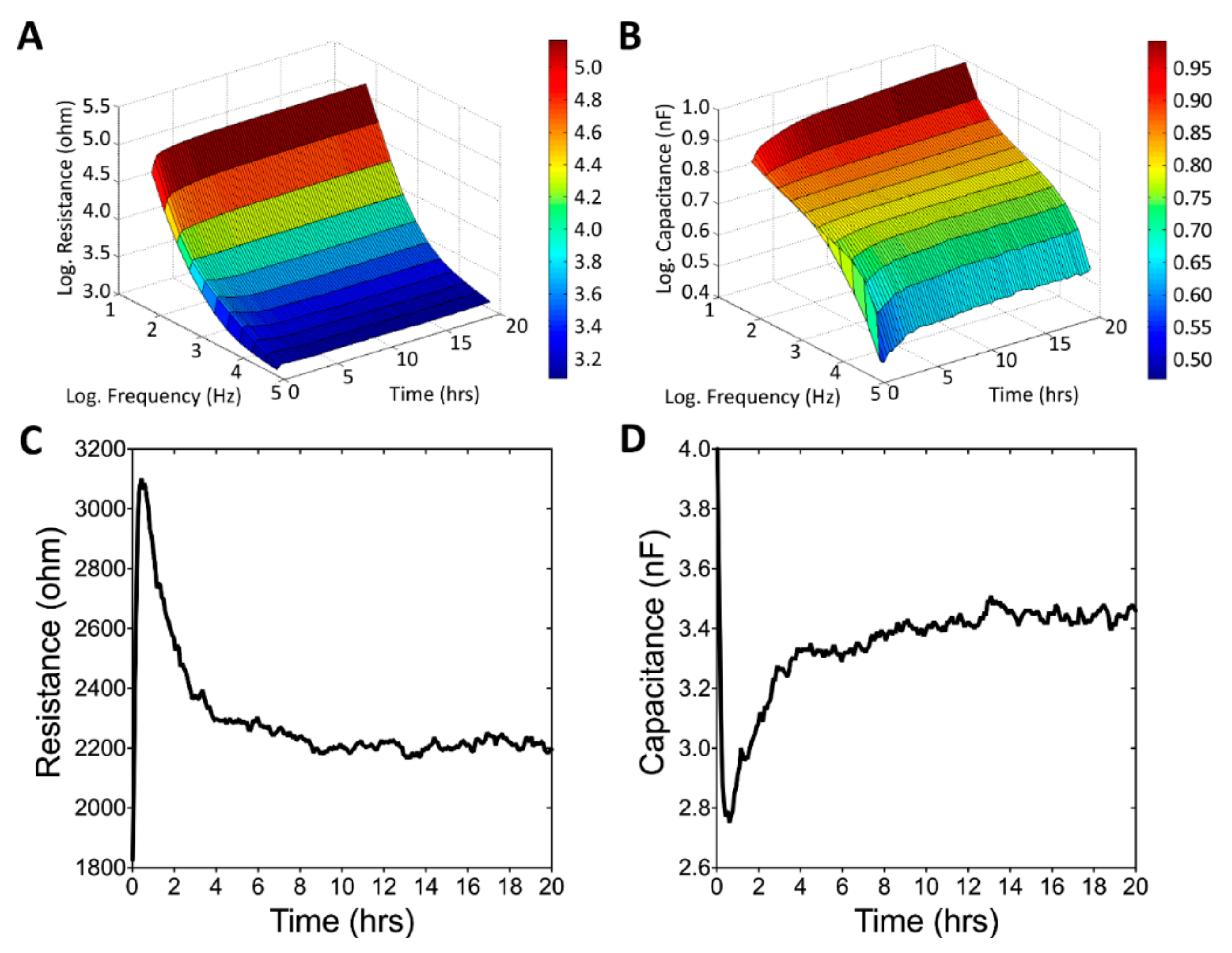Sensors 19 02275 g003