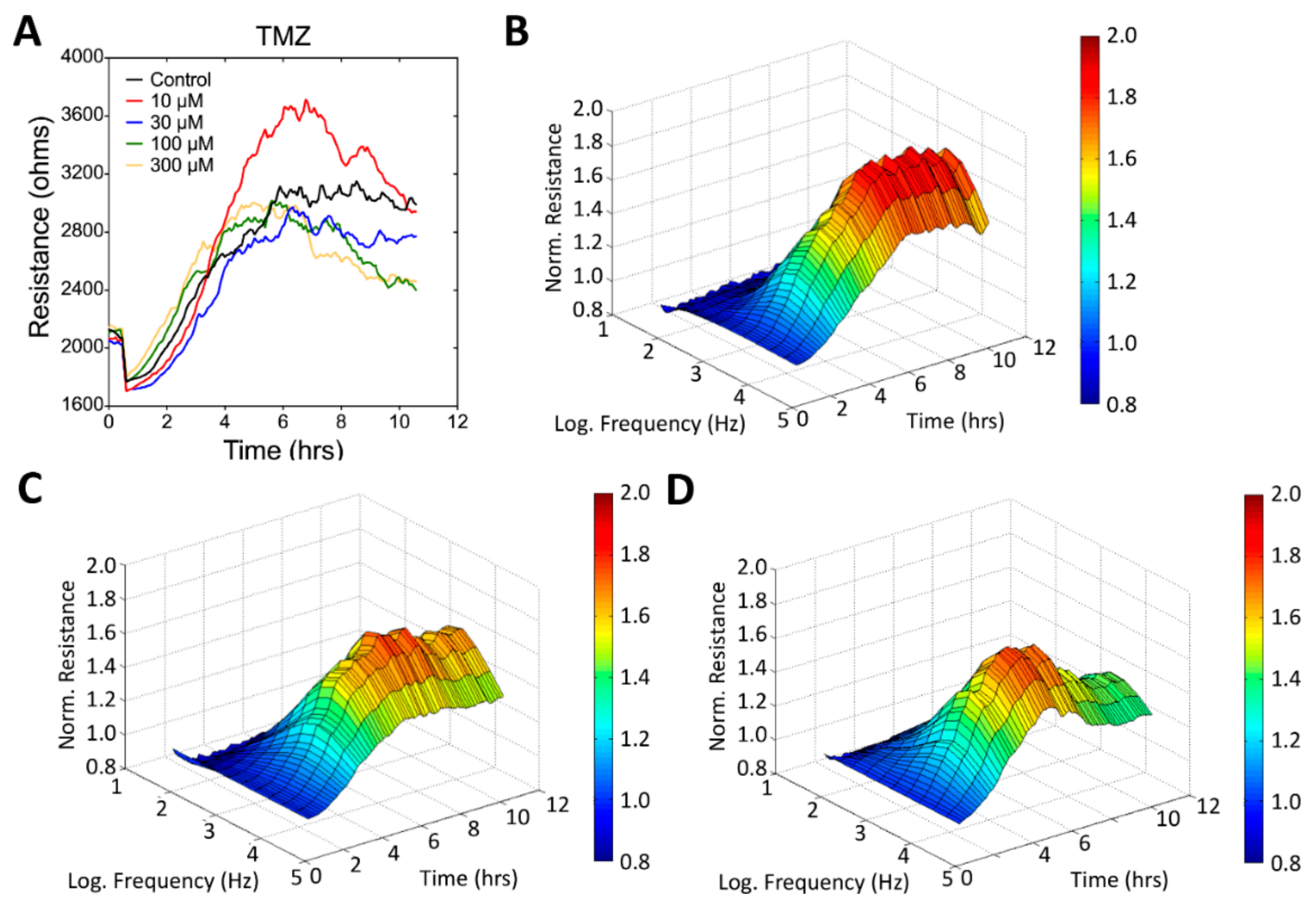 Sensors 19 02275 g005