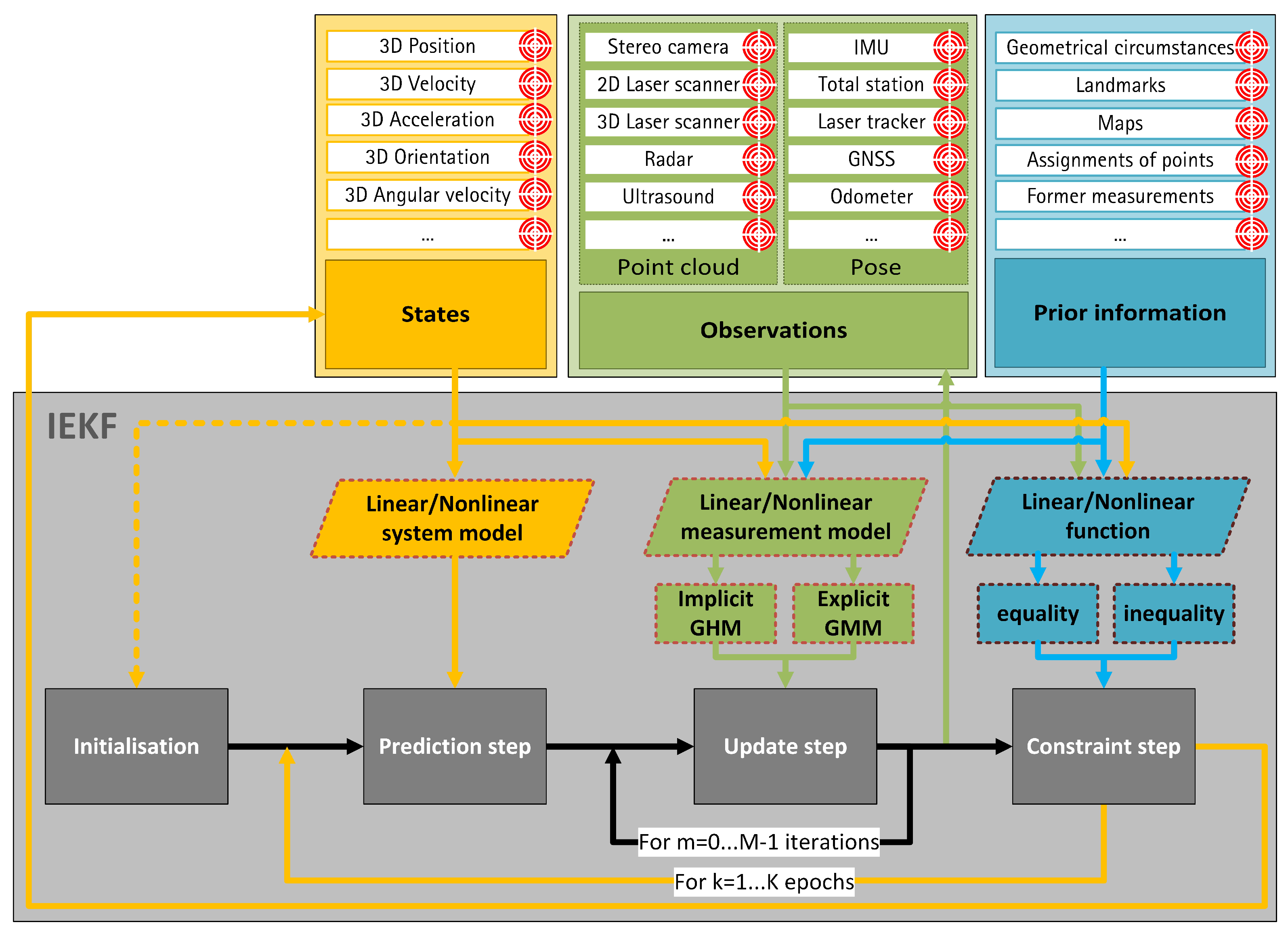 Sensors 19 02280 g001