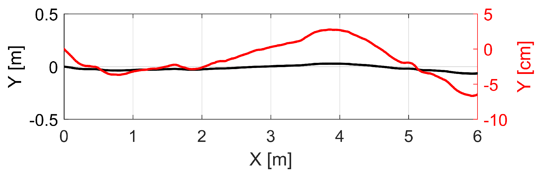 Sensors 19 02280 g003