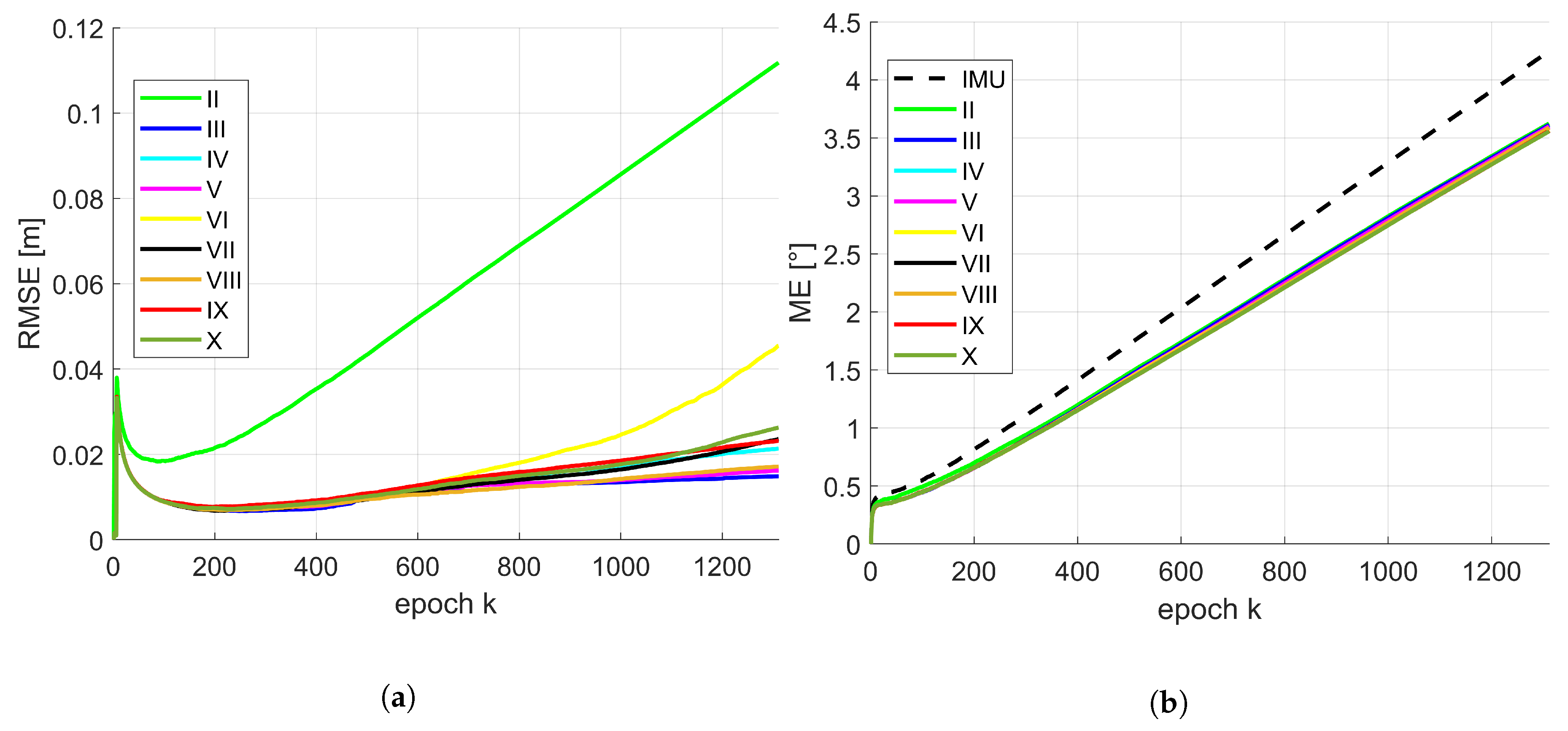 Sensors 19 02280 g007