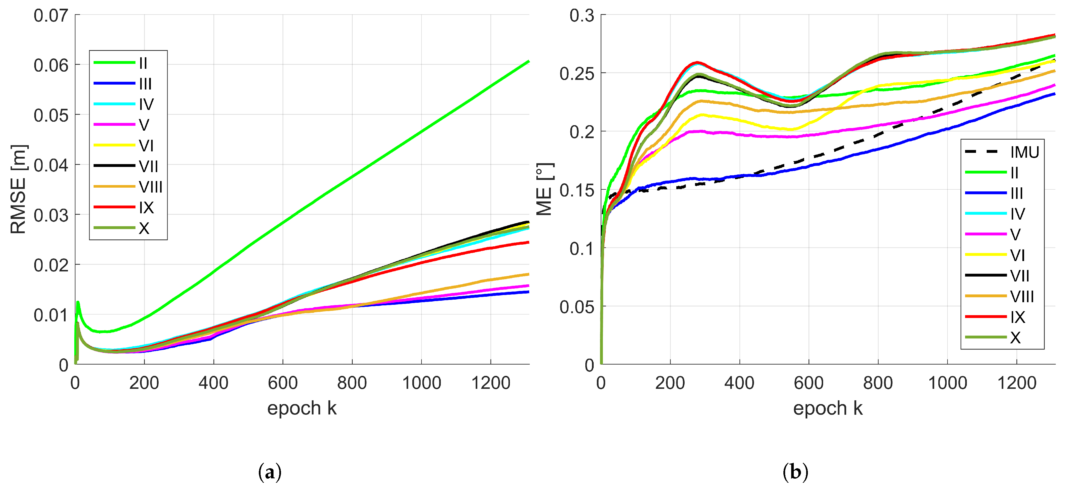 Sensors 19 02280 g008