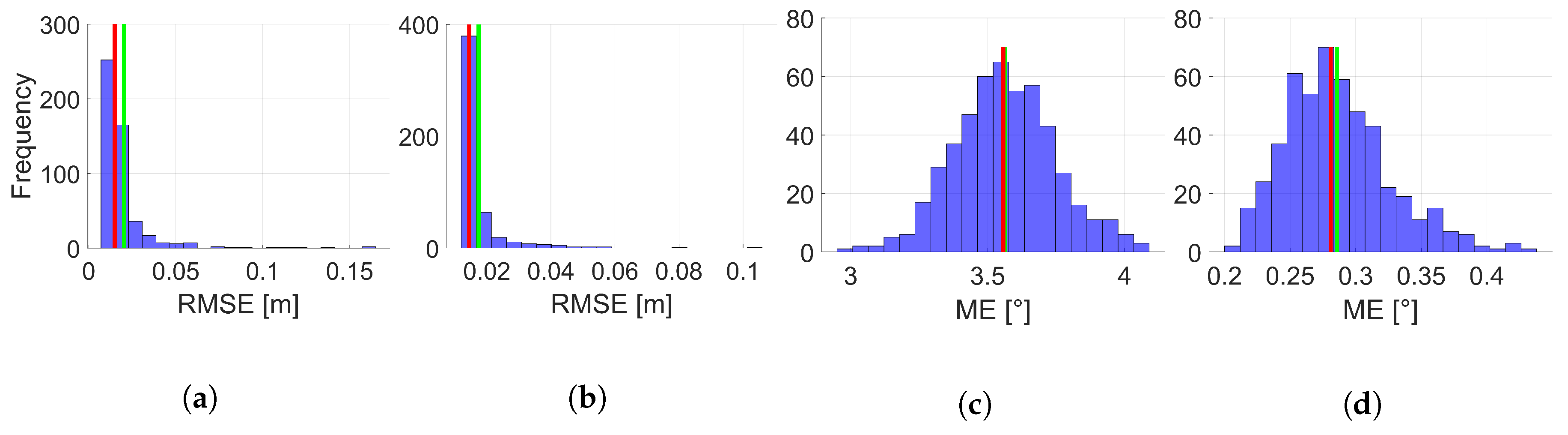 Sensors 19 02280 g009