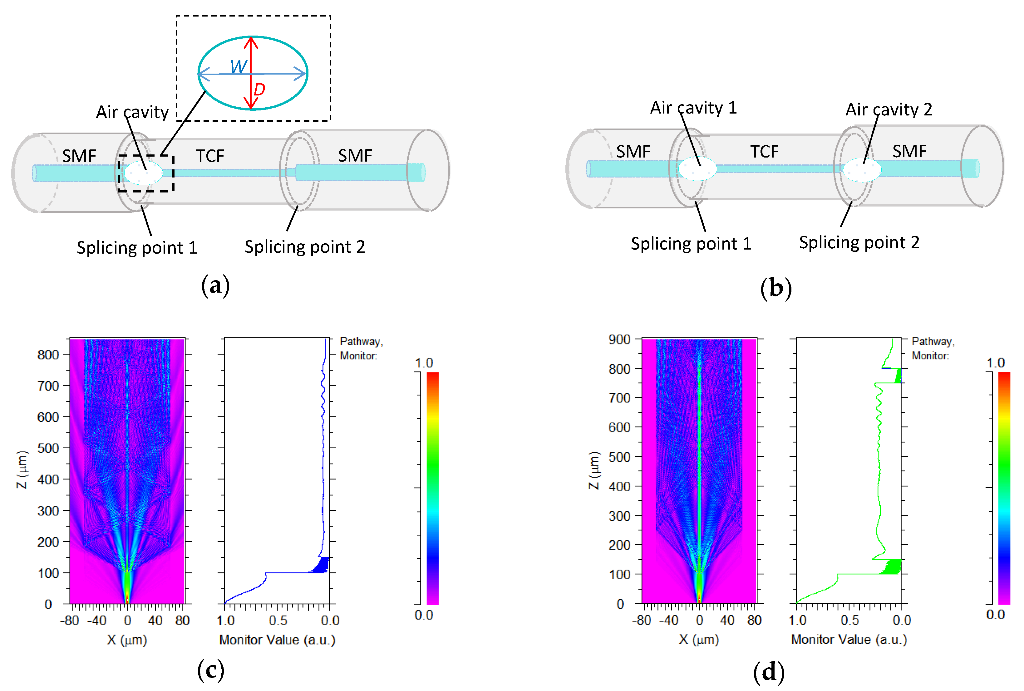Sensors 19 02319 g001