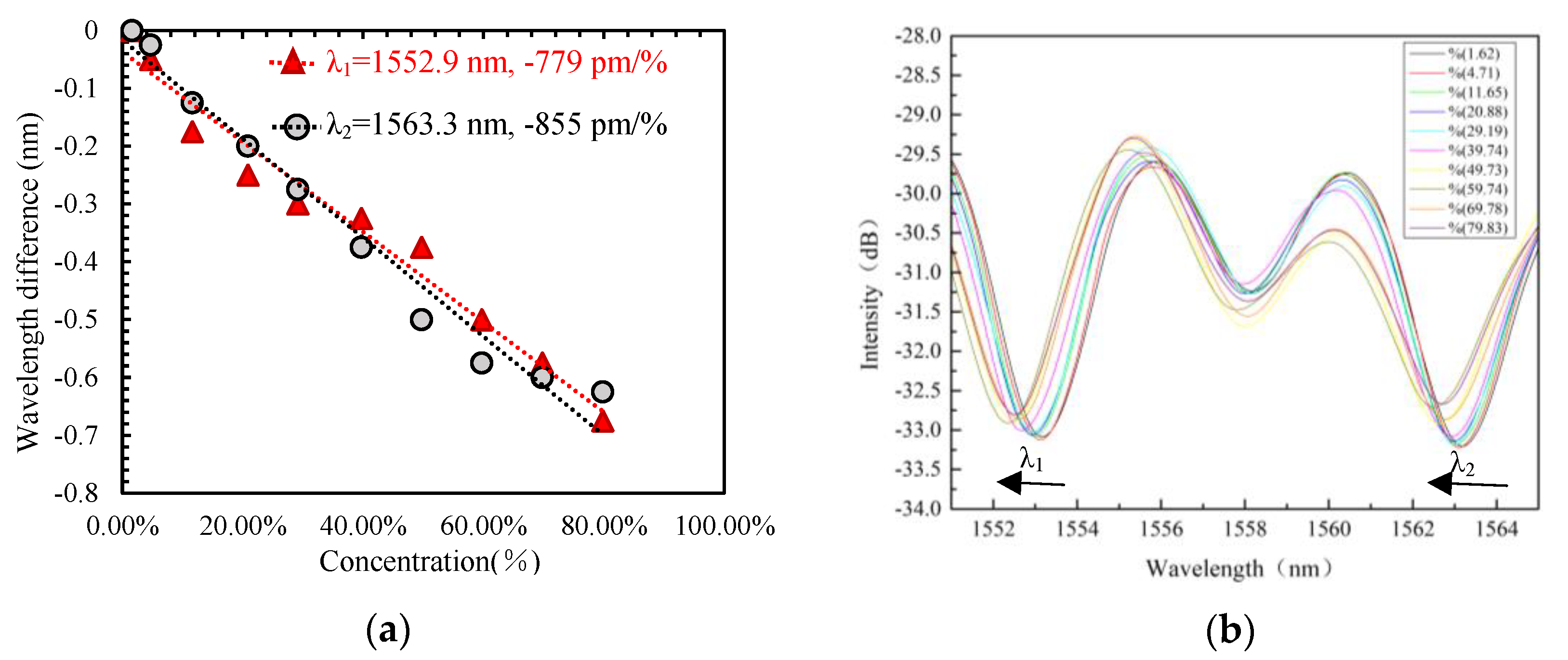 Sensors 19 02319 g005