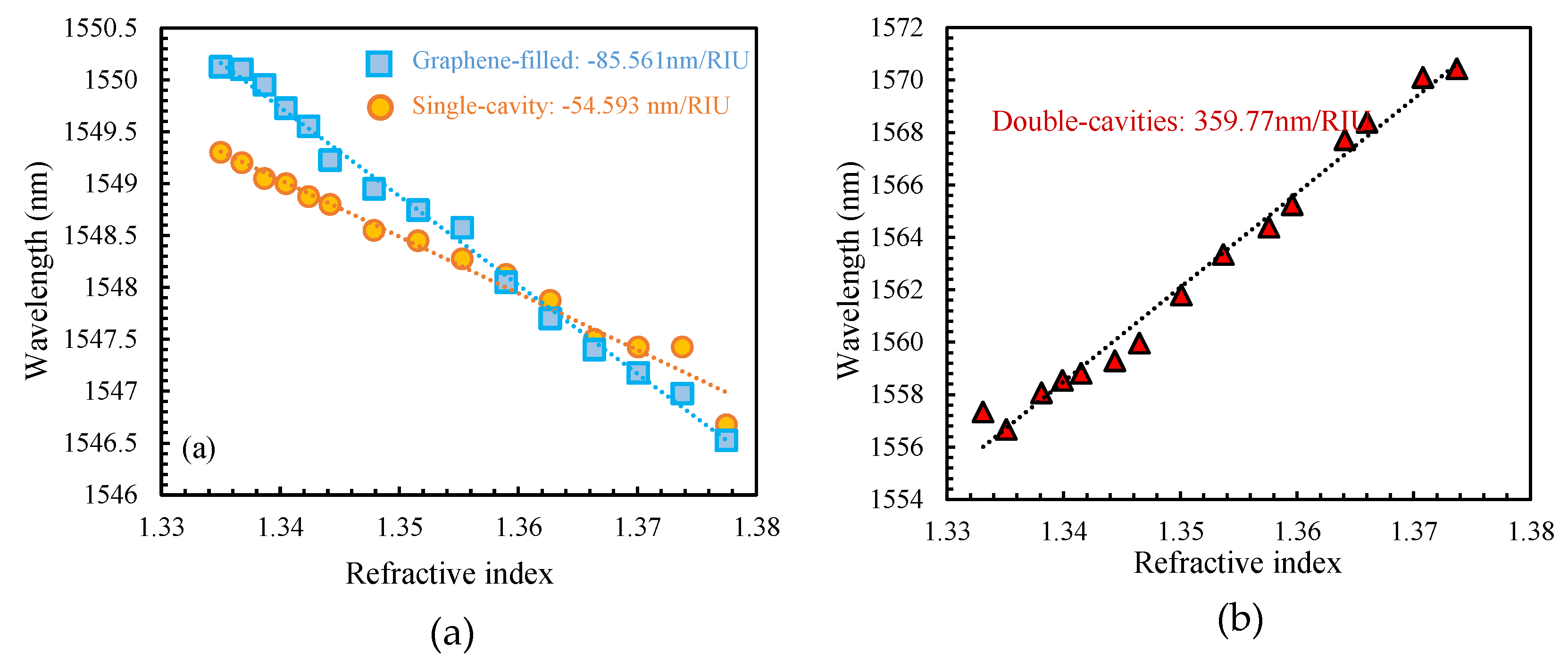 Sensors 19 02319 g008