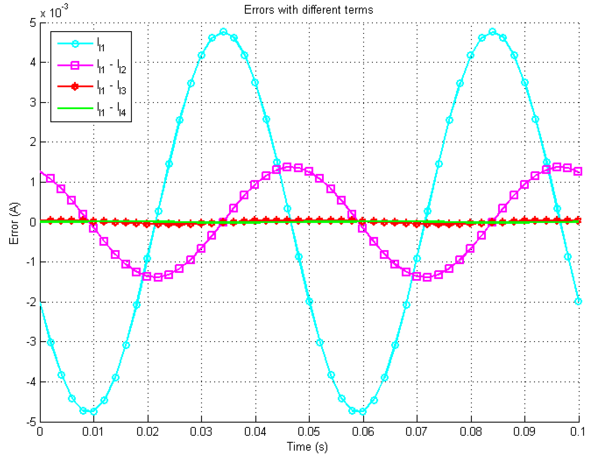 Sensors 19 02321 g004
