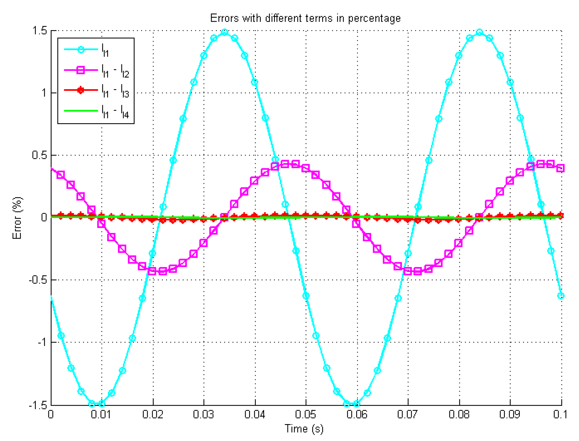 Sensors 19 02321 g005
