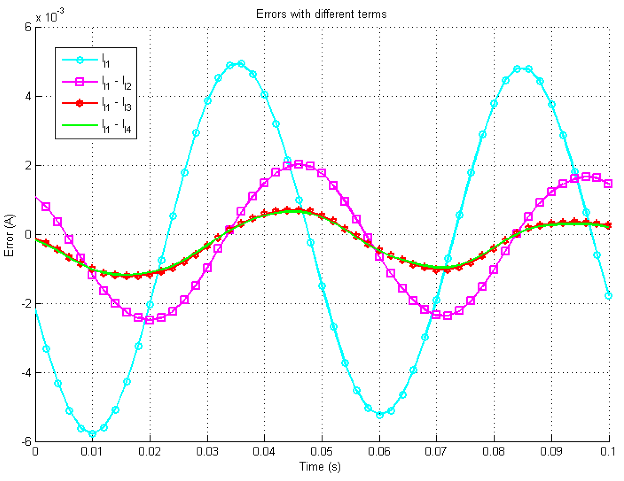Sensors 19 02321 g009