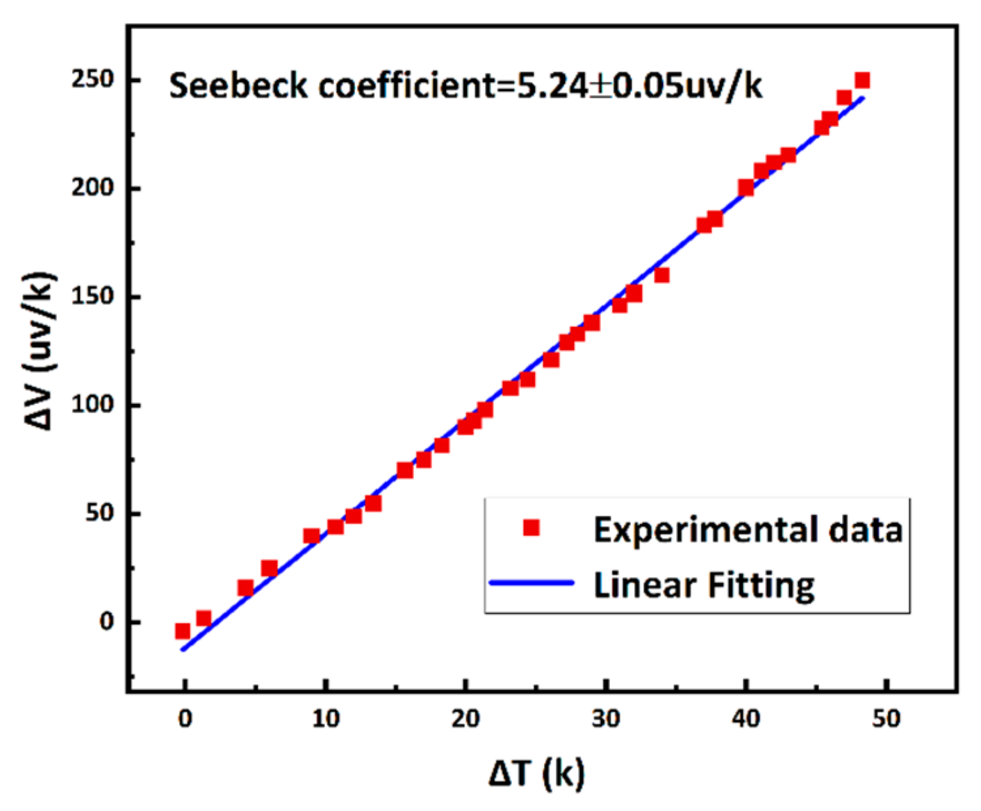 Sensors 19 02328 g006